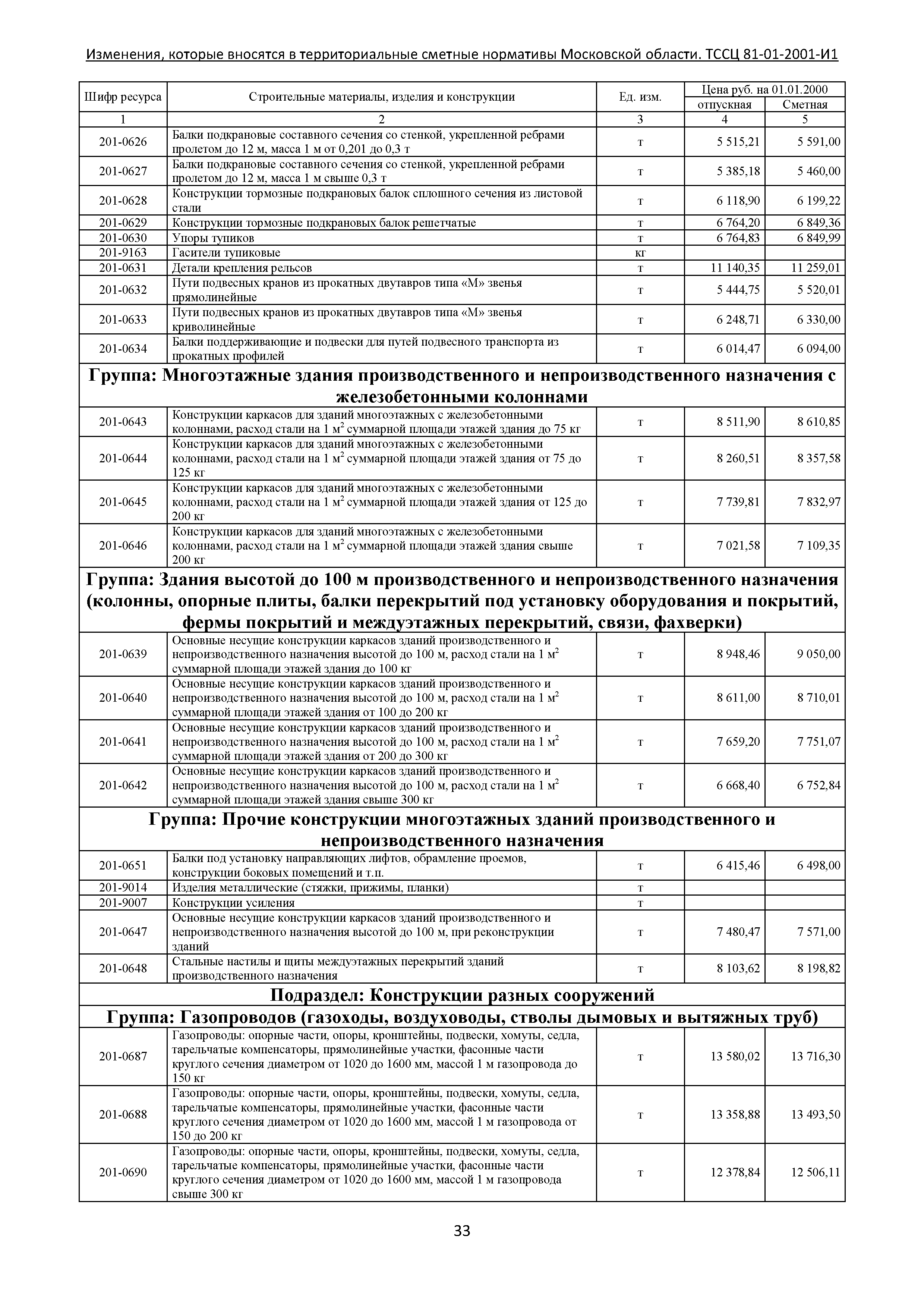 № ТССЦ 81-01-2001-И1