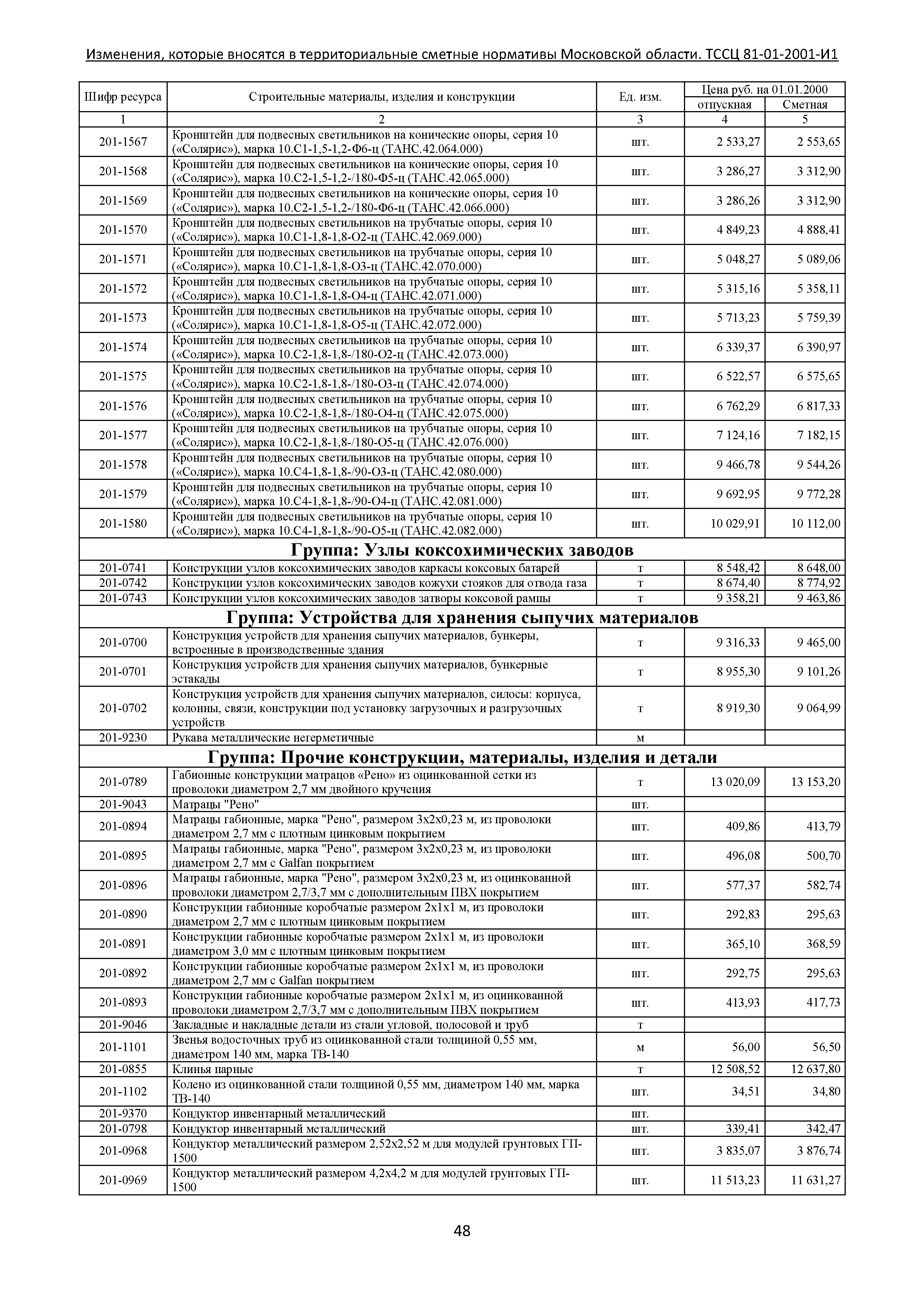 № ТССЦ 81-01-2001-И1