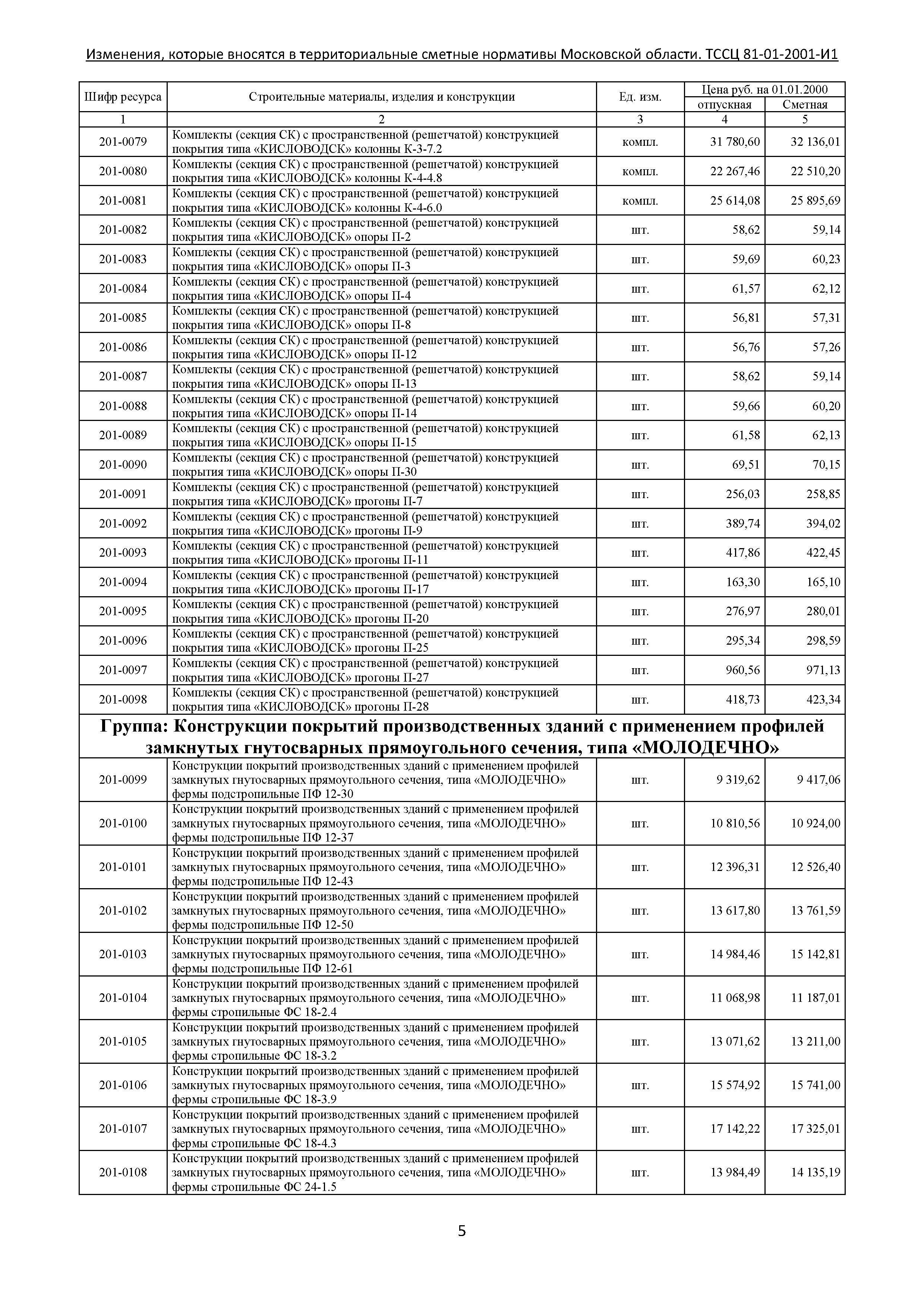 № ТССЦ 81-01-2001-И1