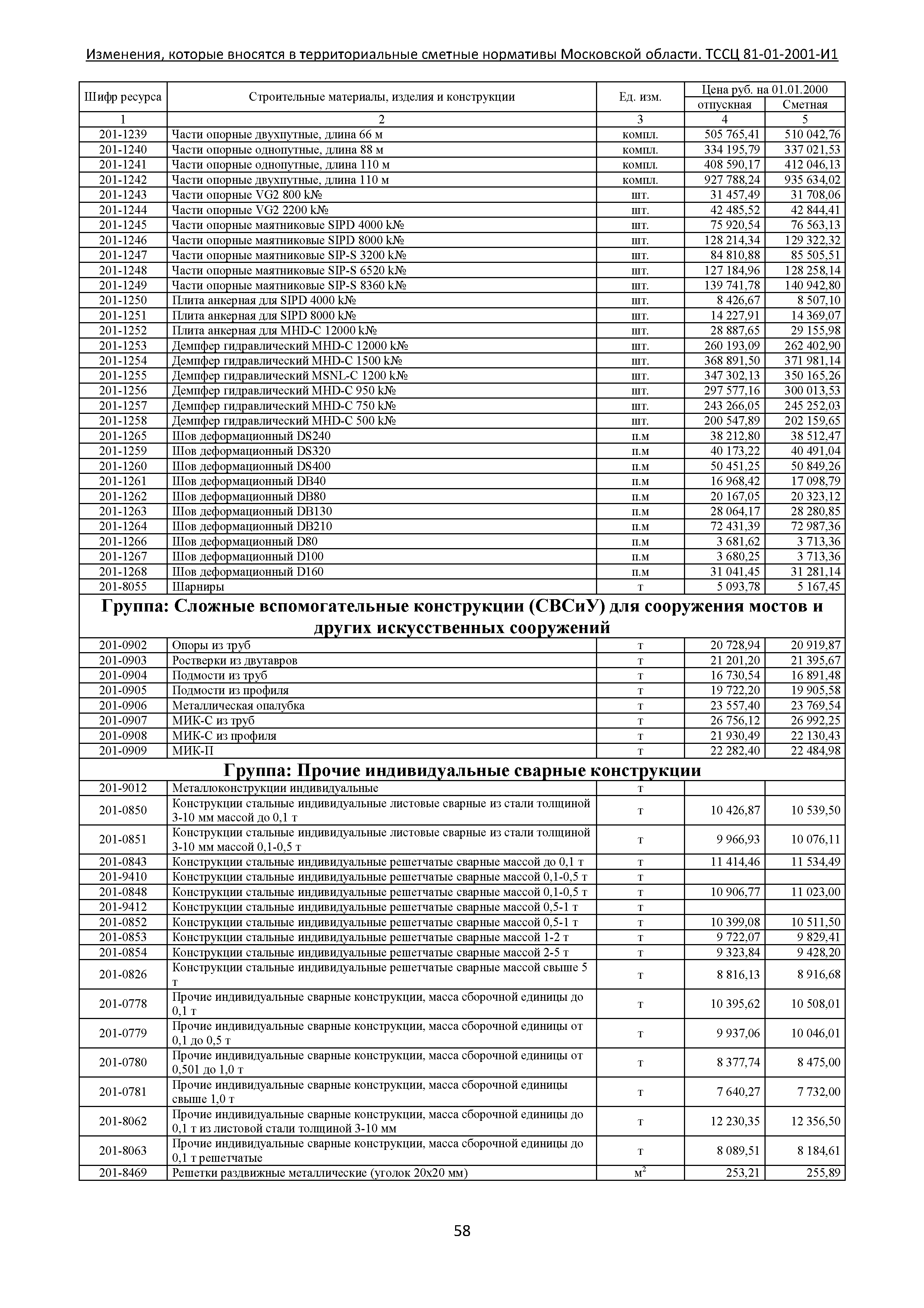 № ТССЦ 81-01-2001-И1