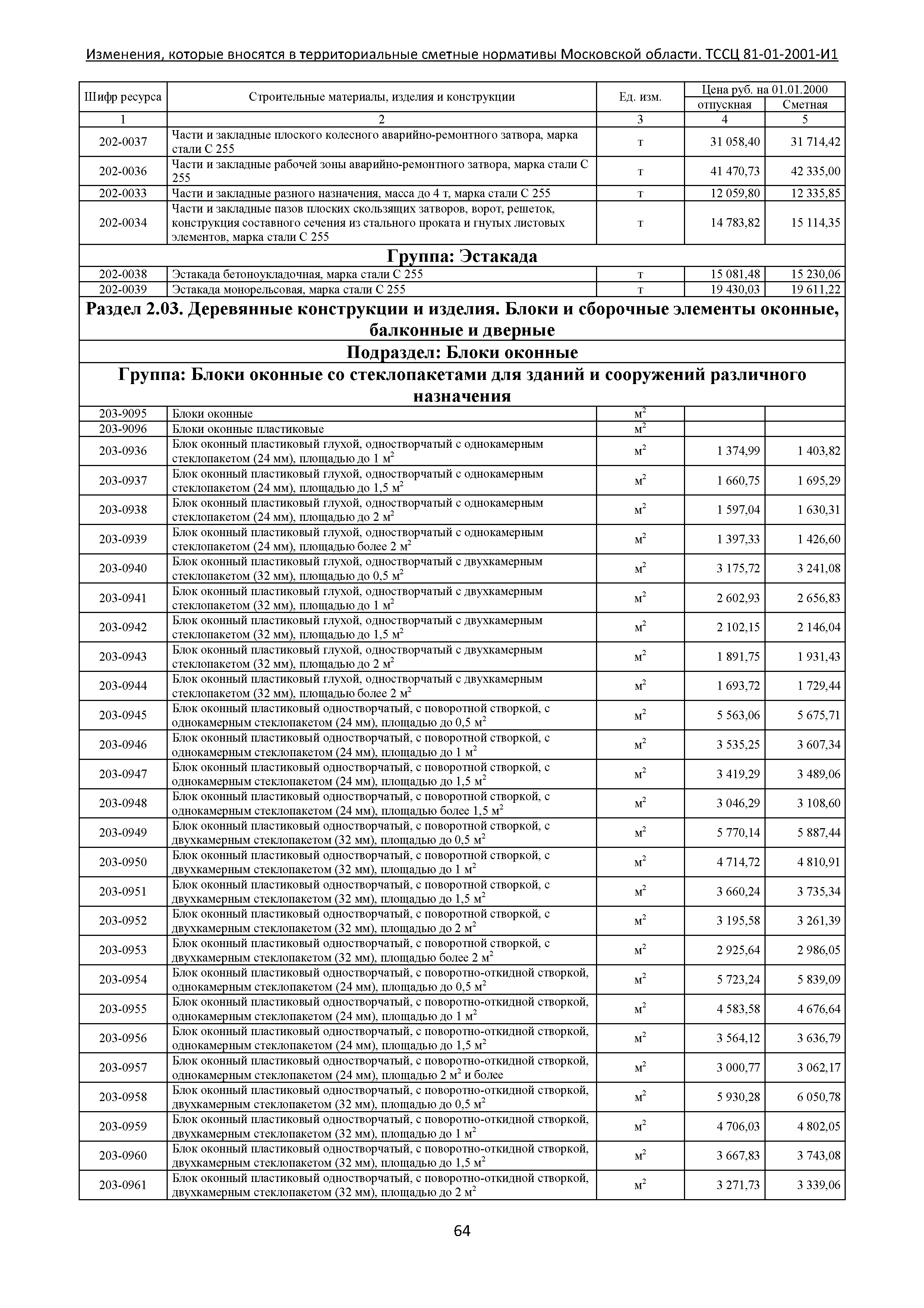 № ТССЦ 81-01-2001-И1