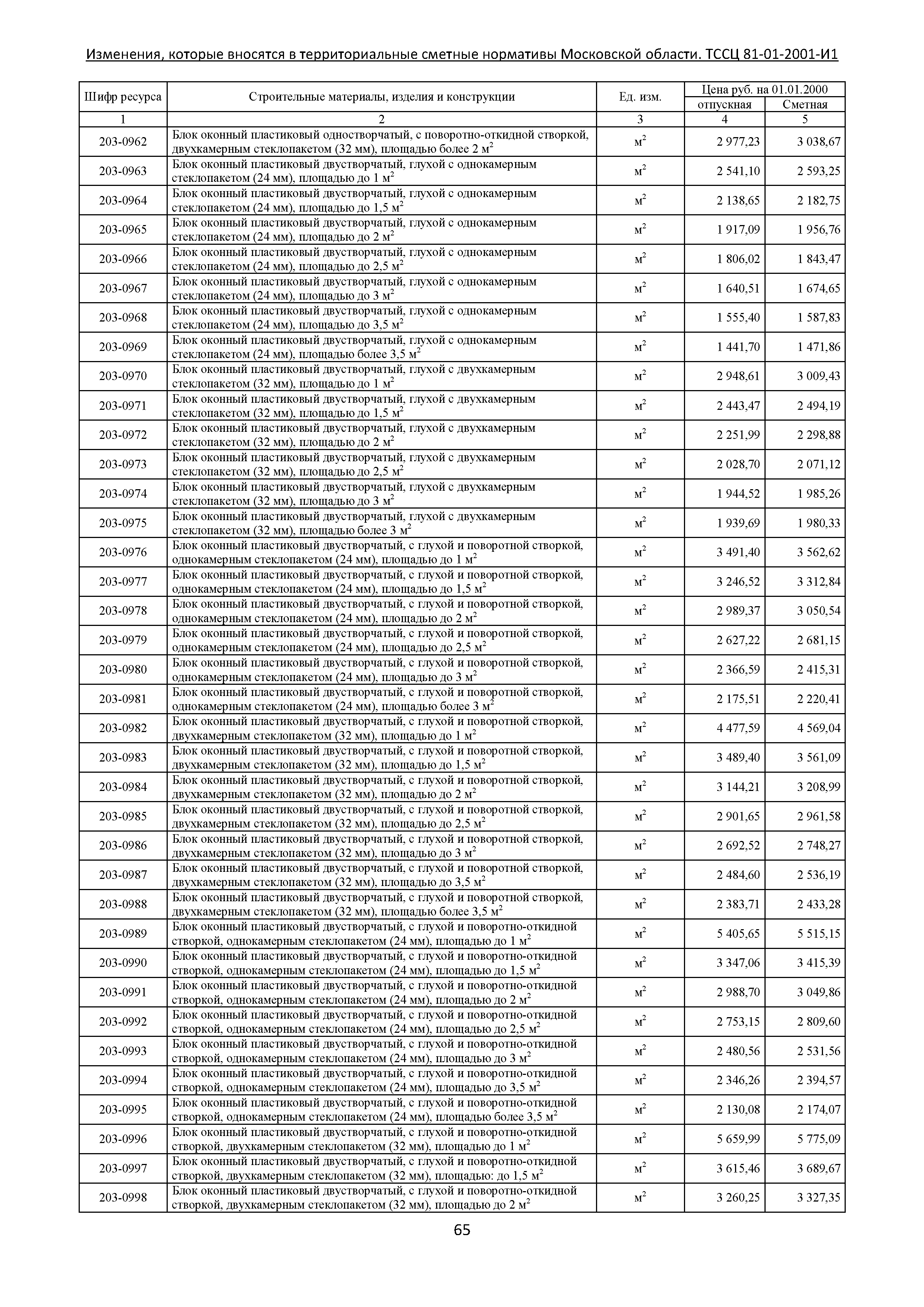 № ТССЦ 81-01-2001-И1