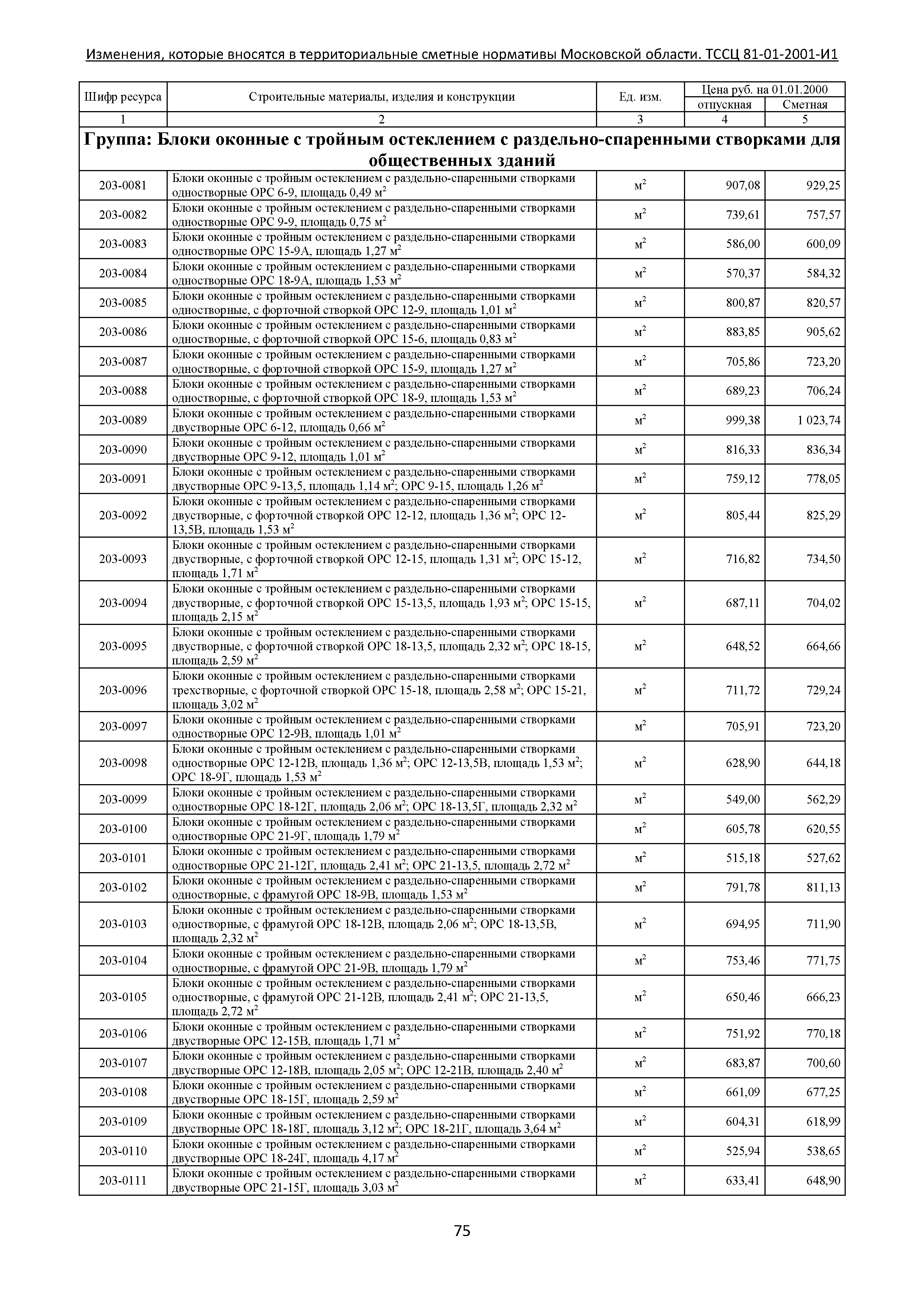 № ТССЦ 81-01-2001-И1