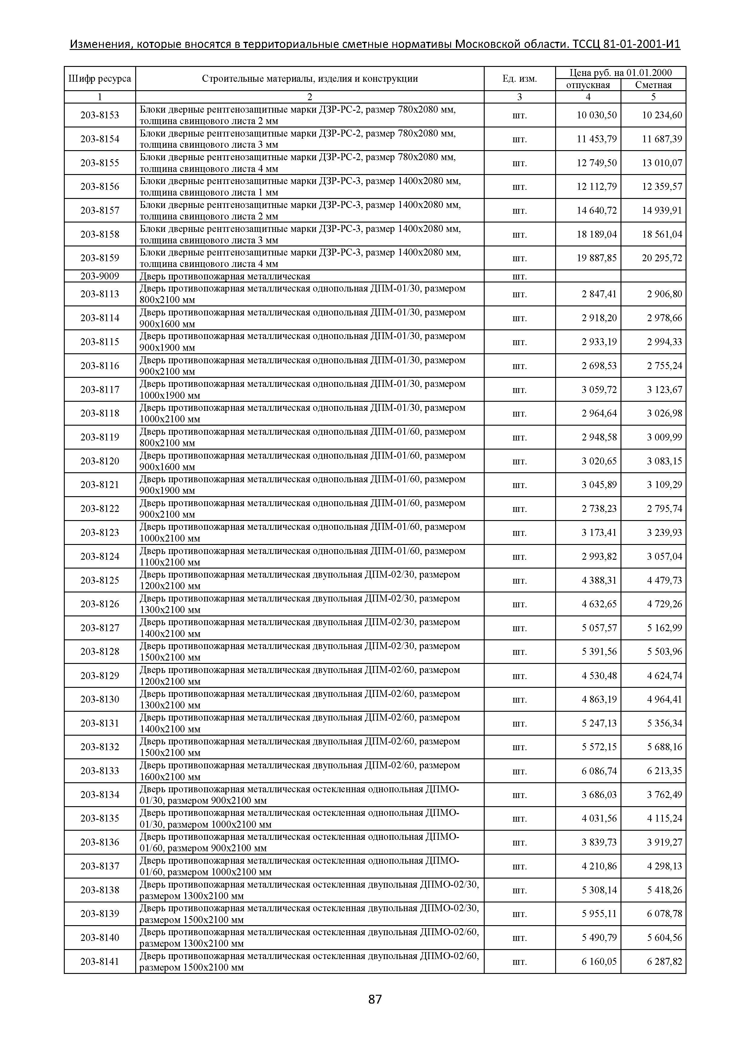 № ТССЦ 81-01-2001-И1