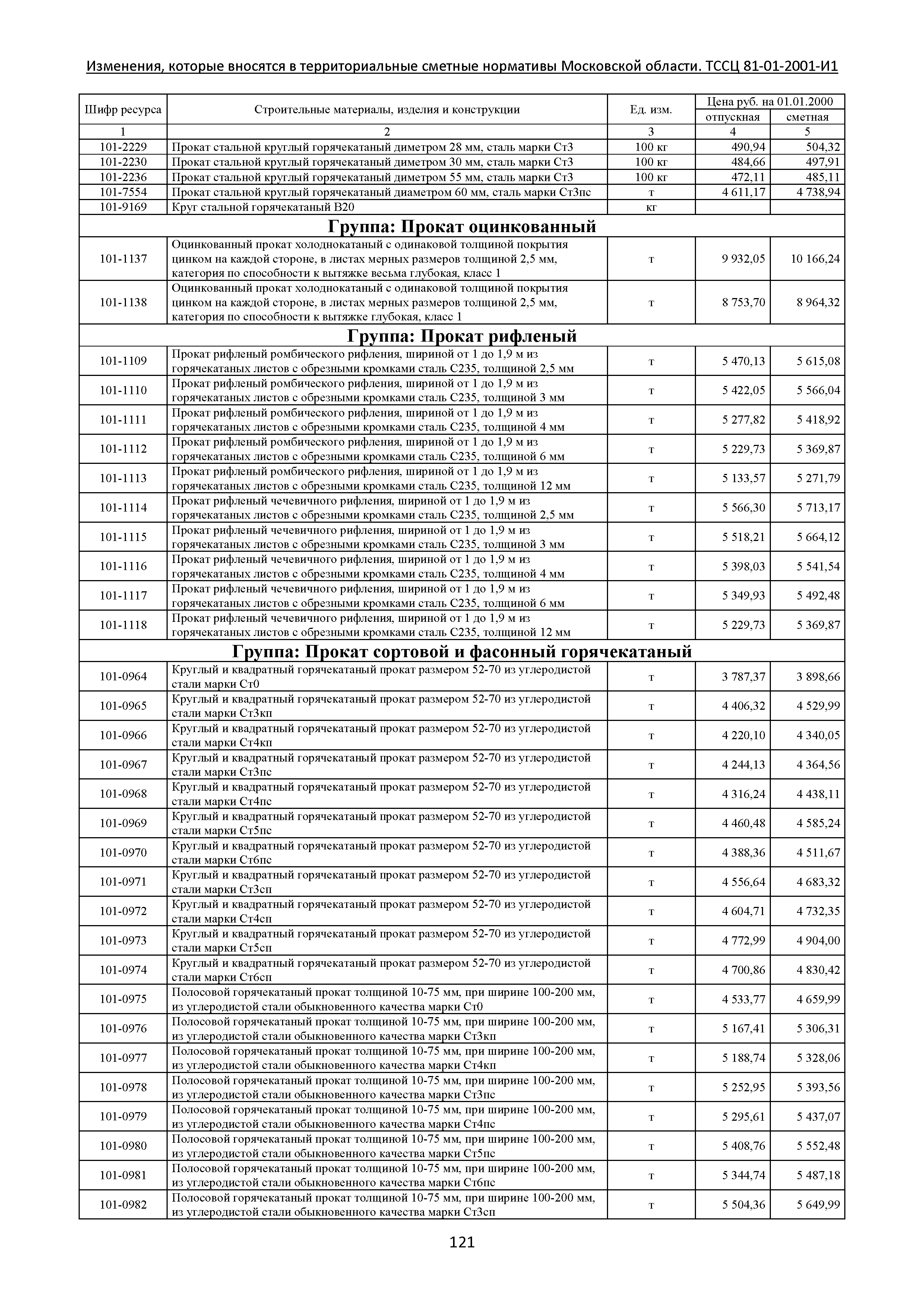 № ТССЦ 81-01-2001-И1