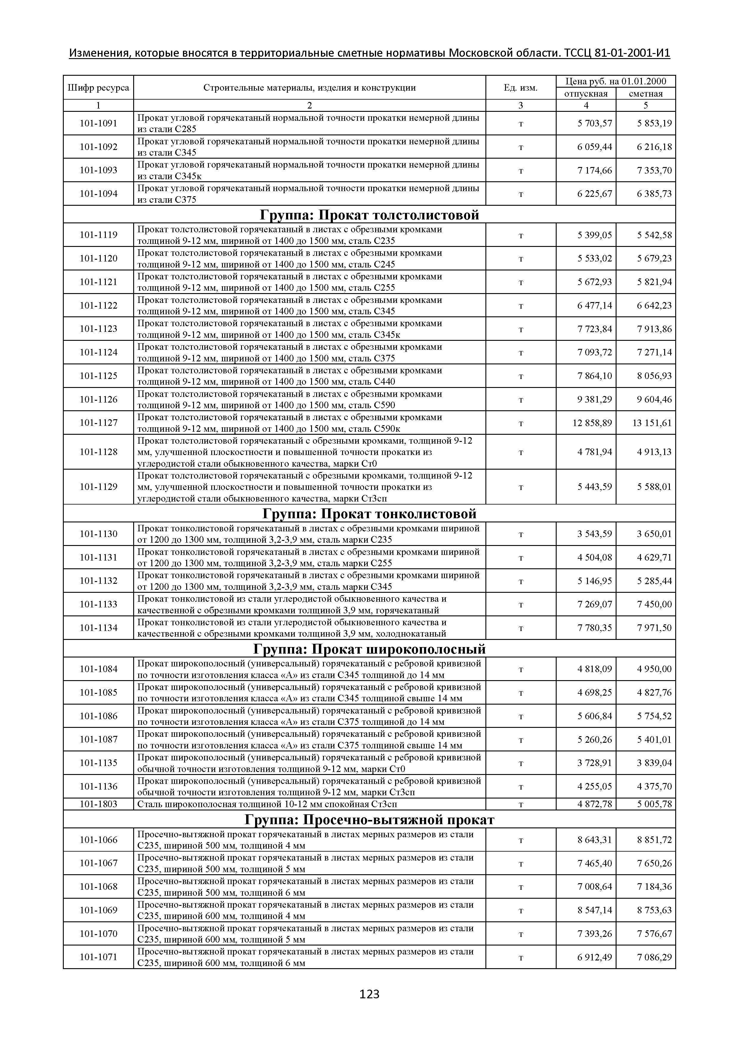 № ТССЦ 81-01-2001-И1