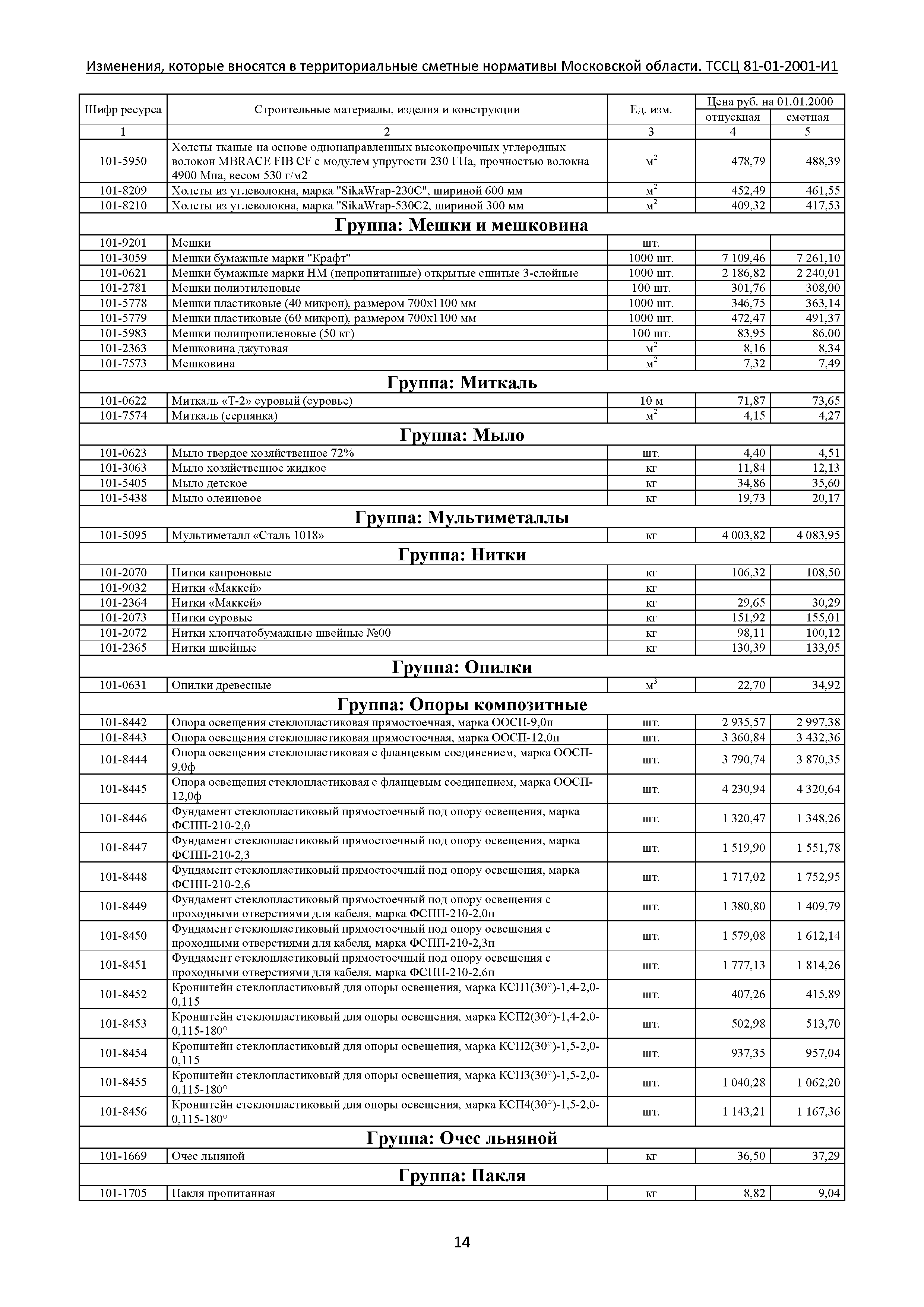 № ТССЦ 81-01-2001-И1