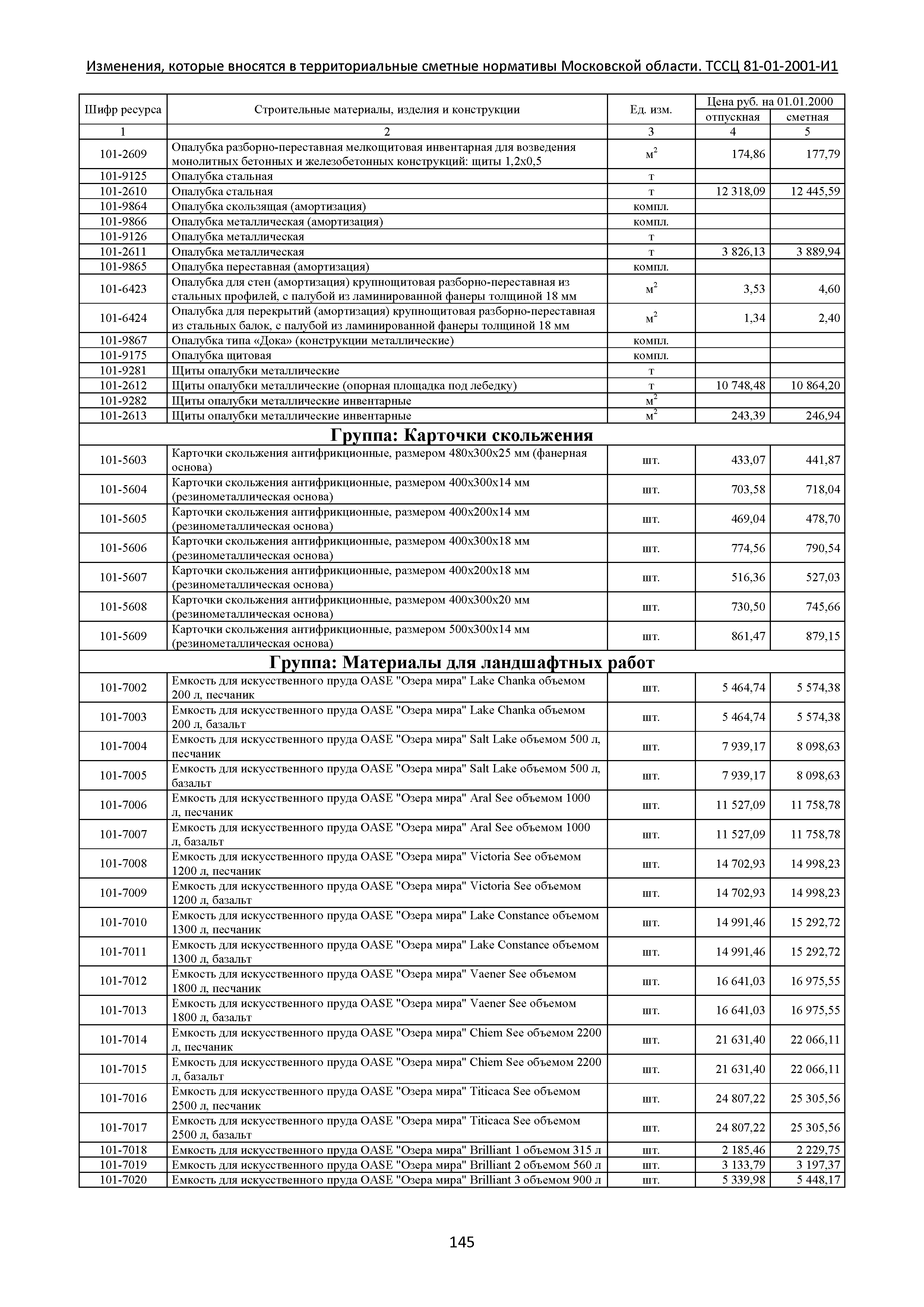 № ТССЦ 81-01-2001-И1