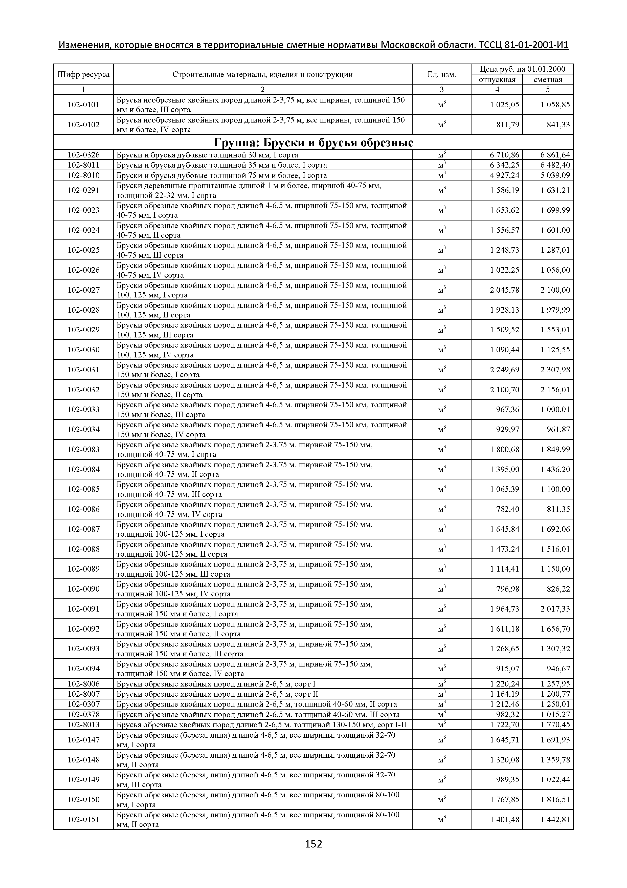 № ТССЦ 81-01-2001-И1