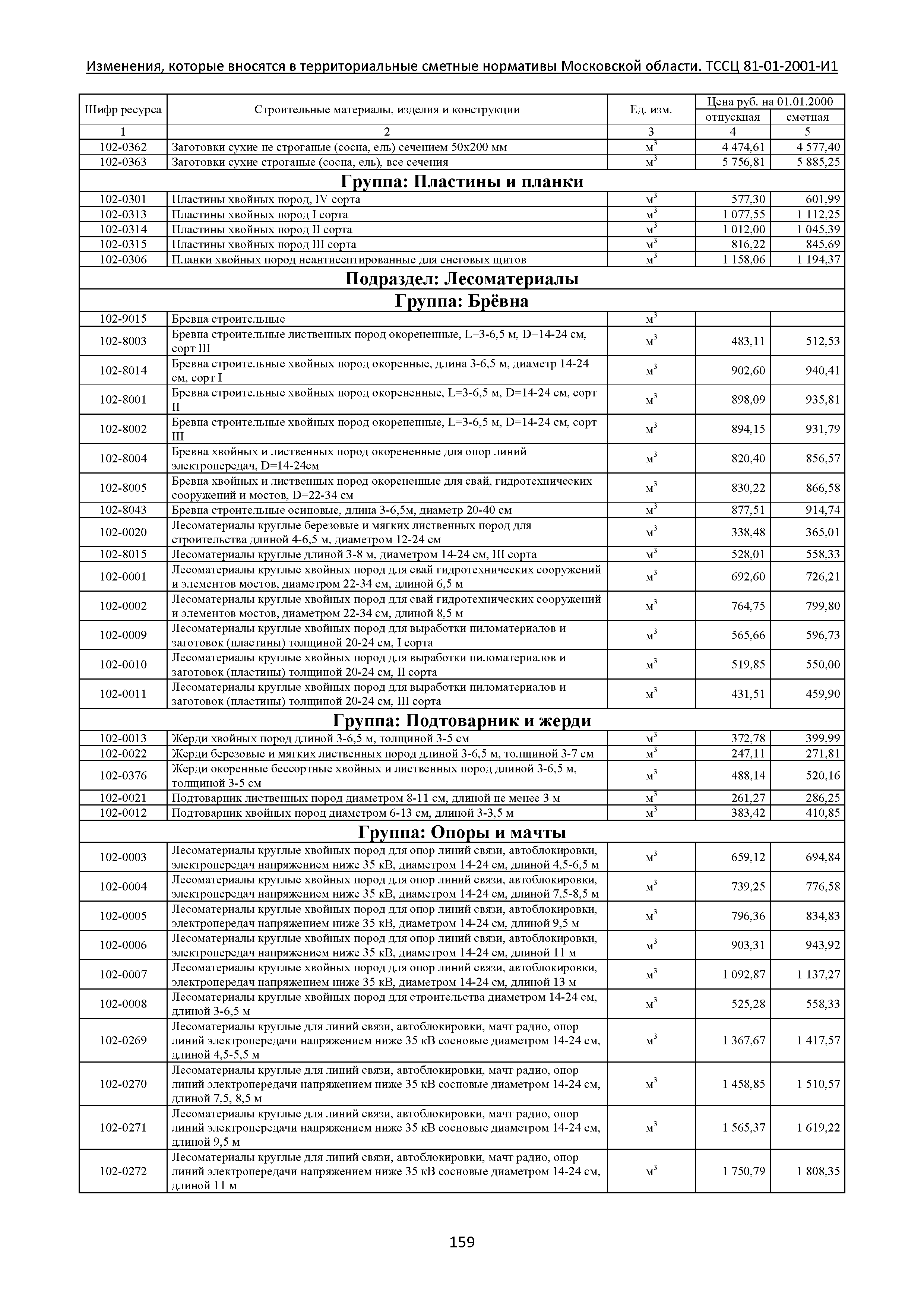 № ТССЦ 81-01-2001-И1