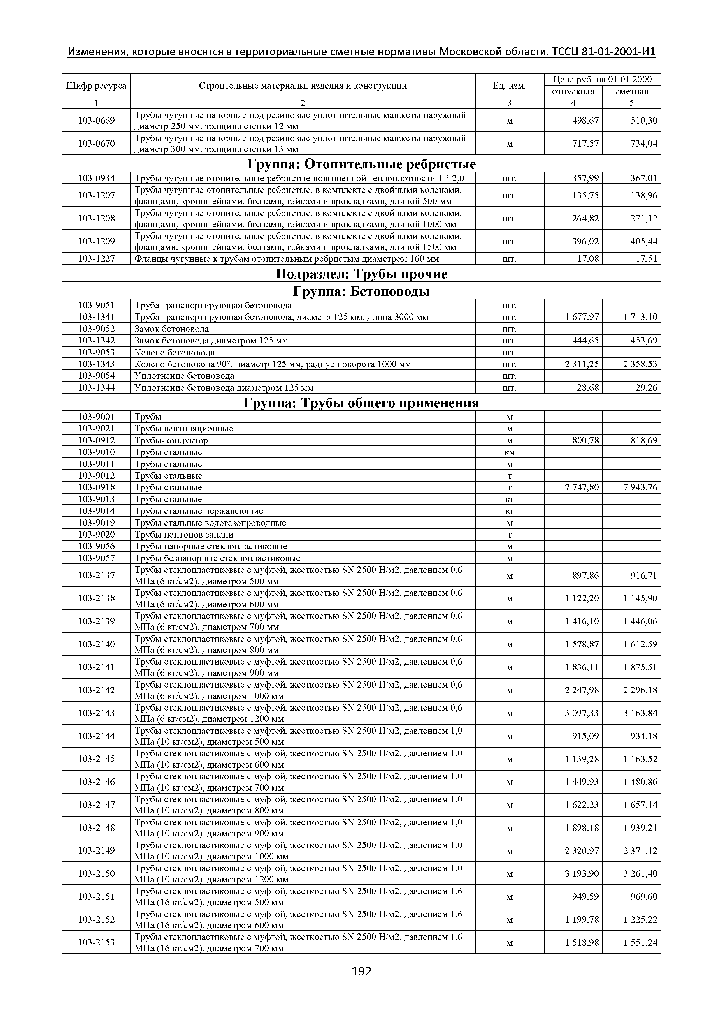 № ТССЦ 81-01-2001-И1