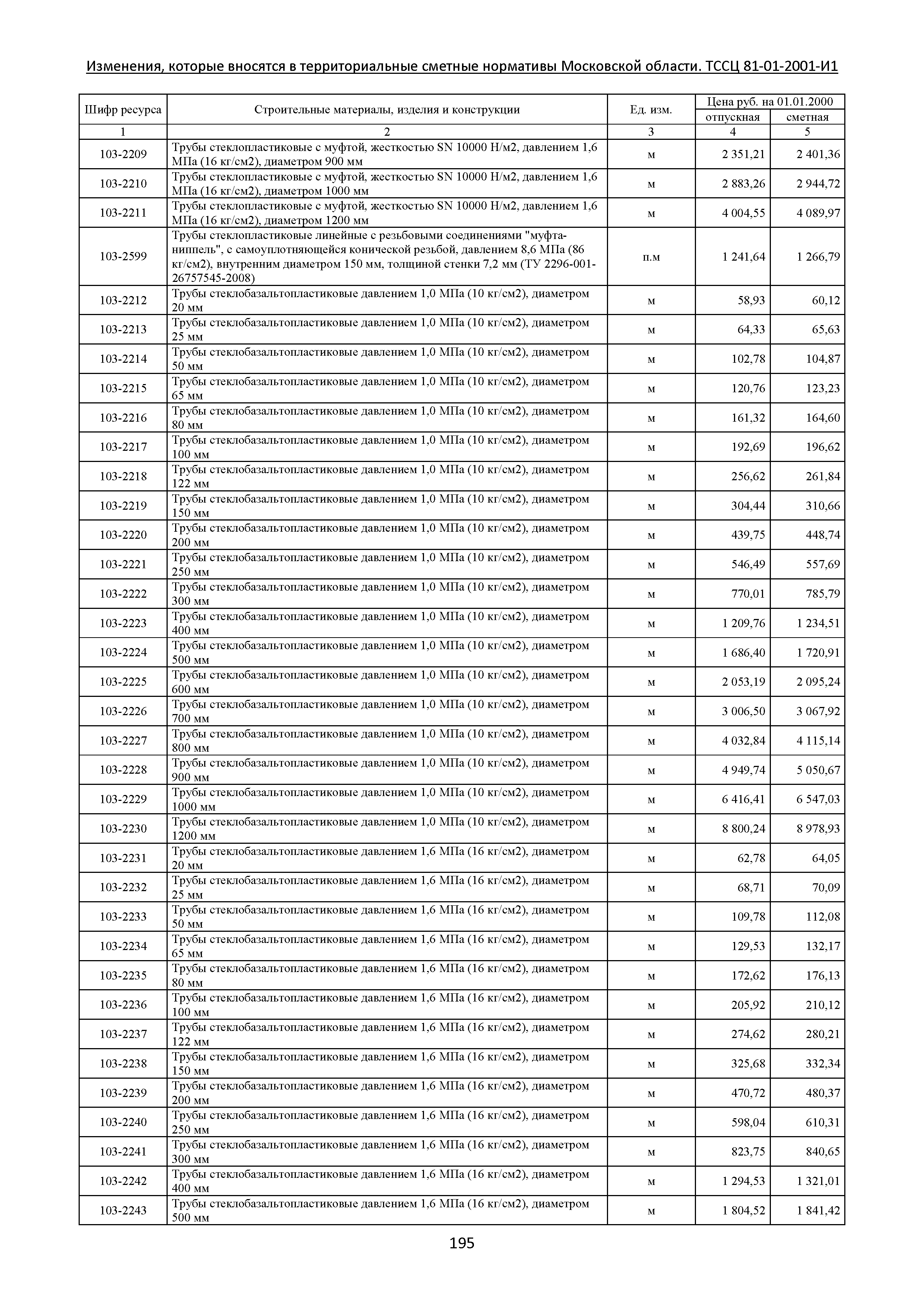 № ТССЦ 81-01-2001-И1