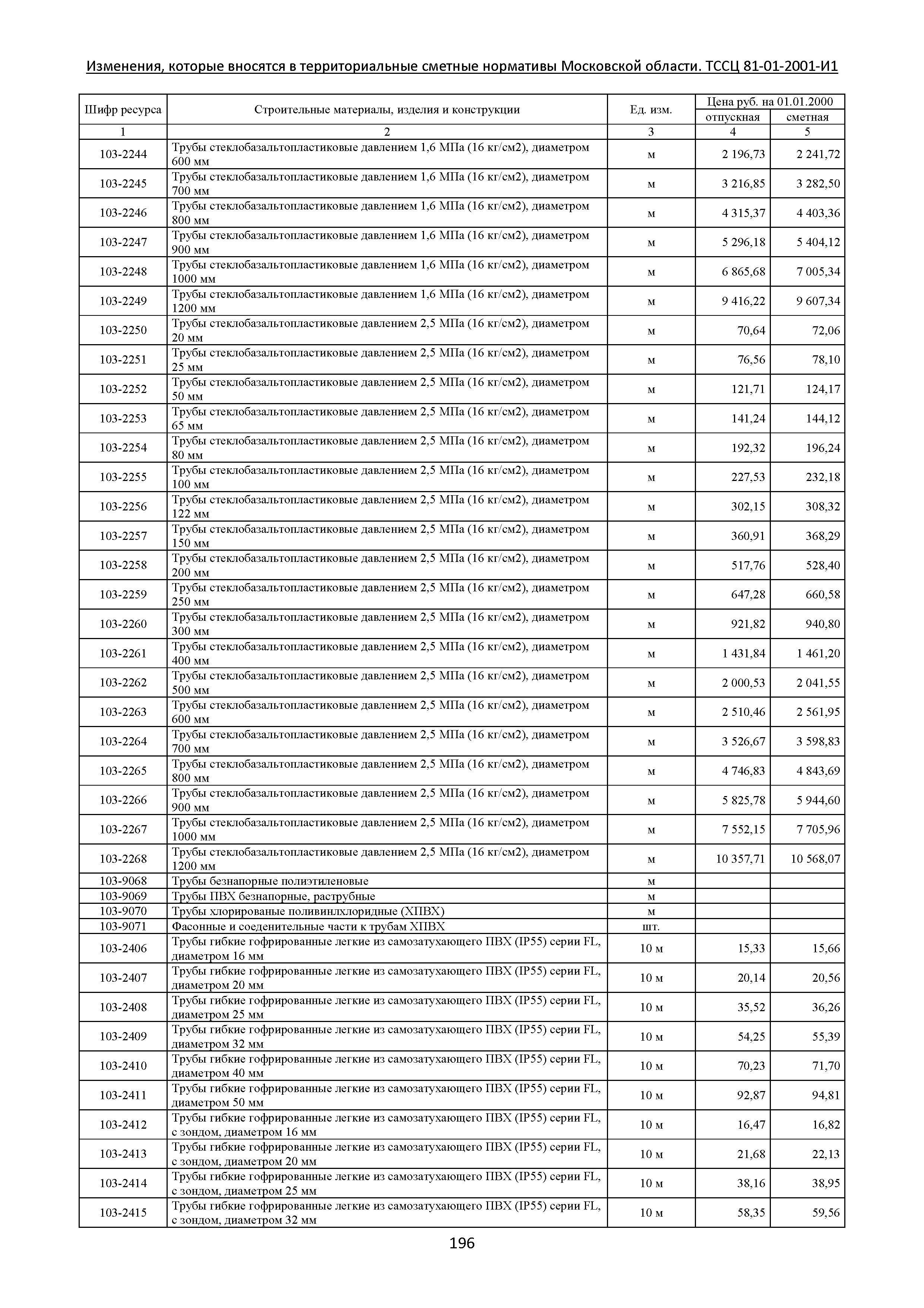 № ТССЦ 81-01-2001-И1