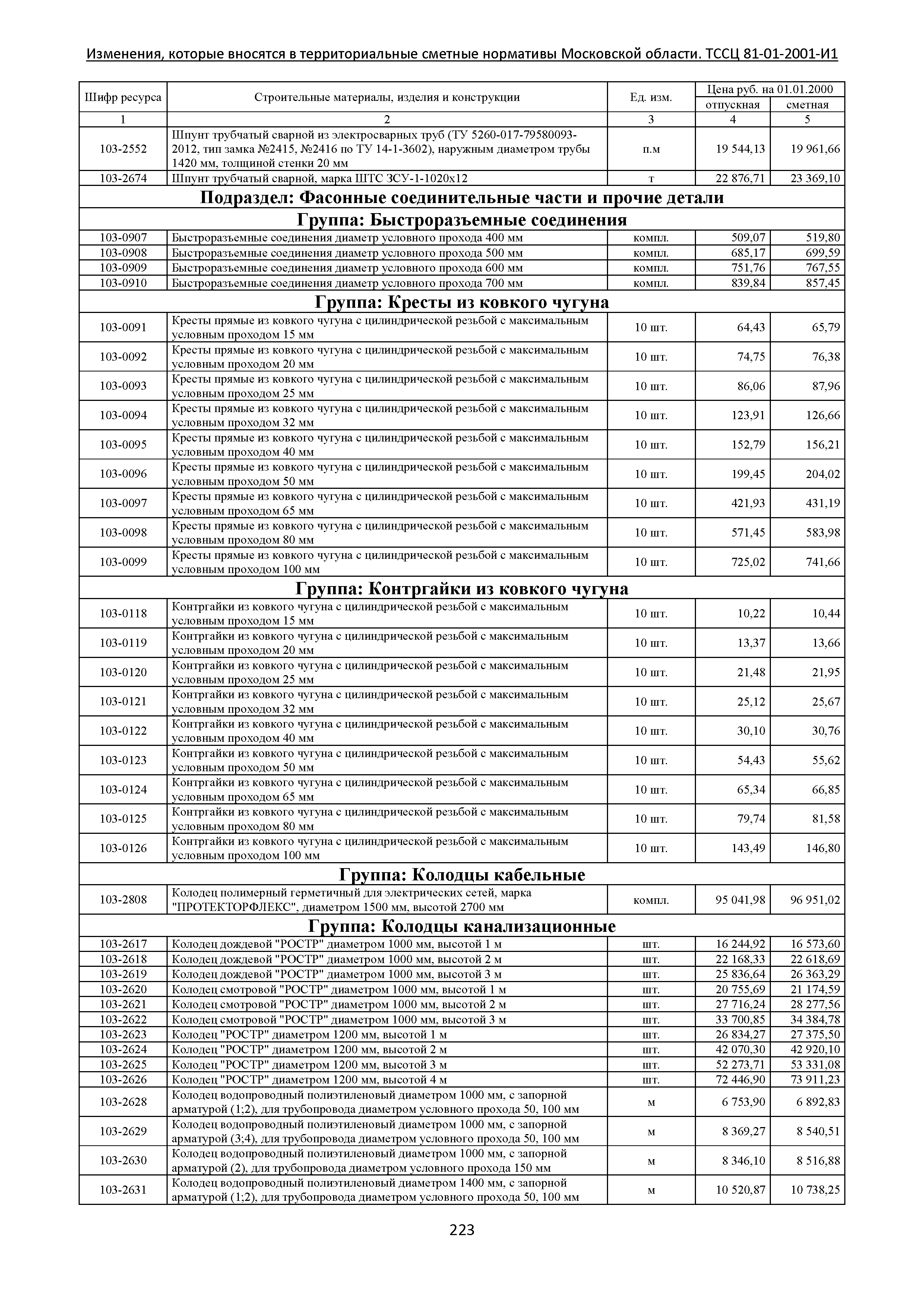 № ТССЦ 81-01-2001-И1