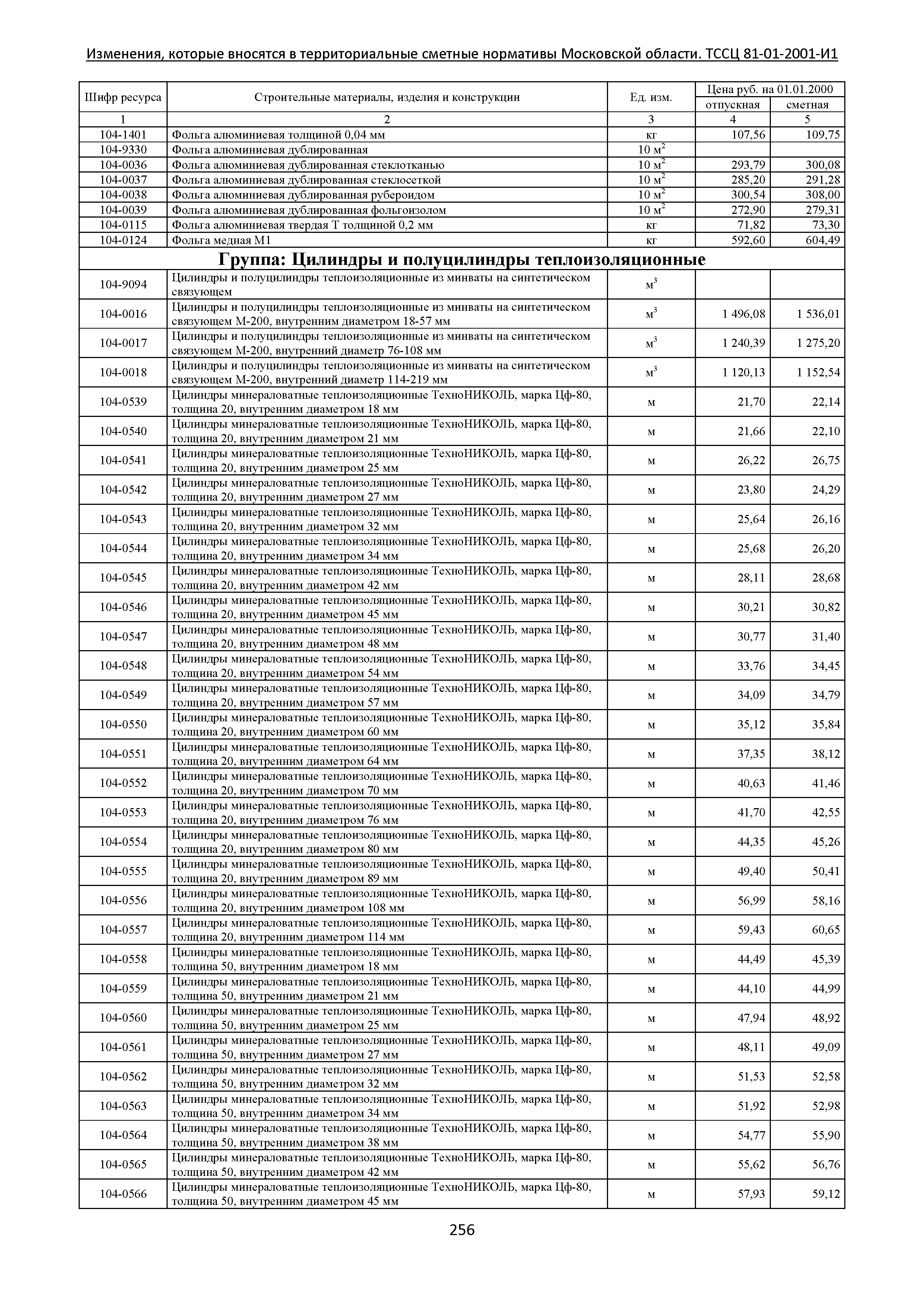 № ТССЦ 81-01-2001-И1