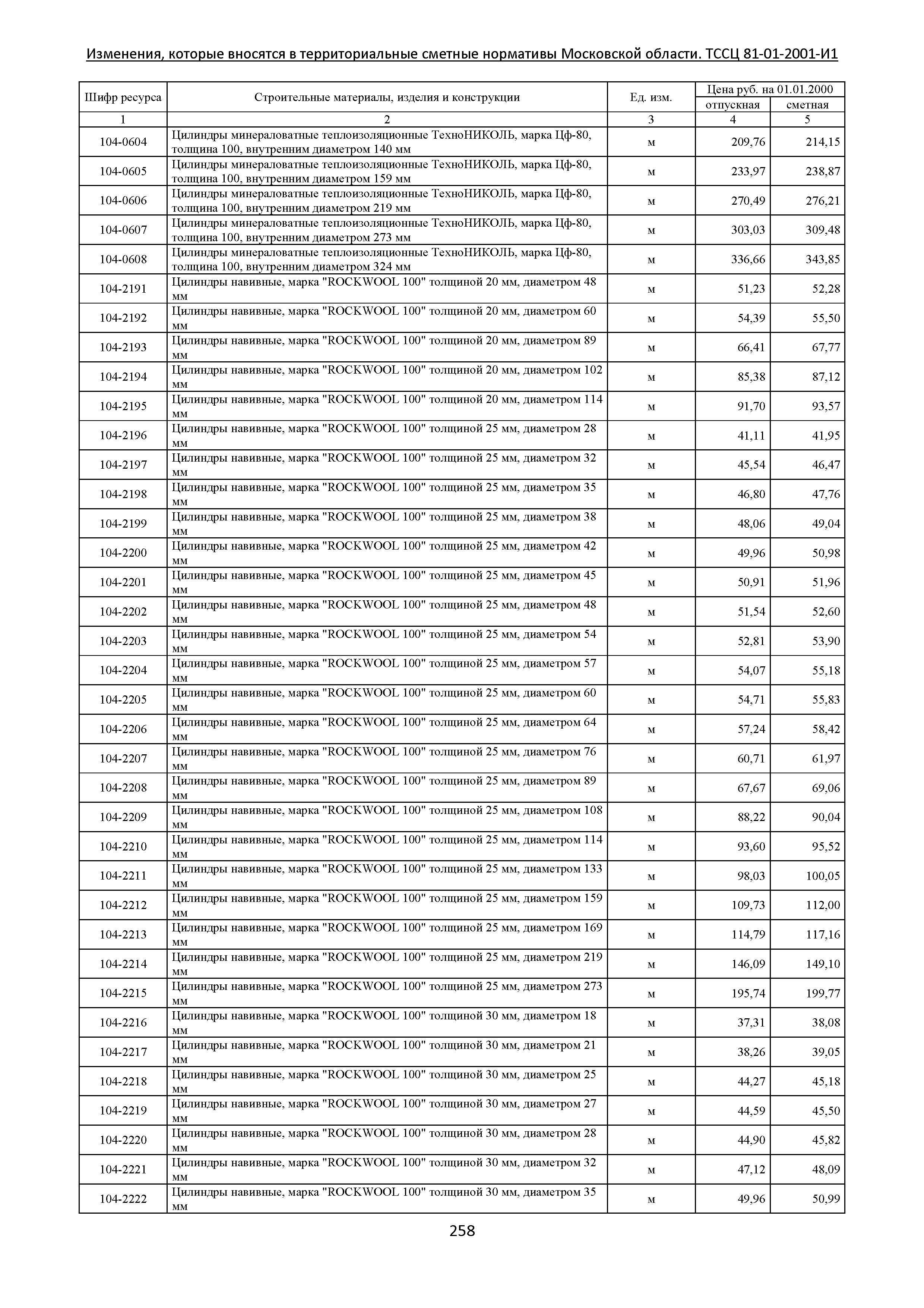 № ТССЦ 81-01-2001-И1