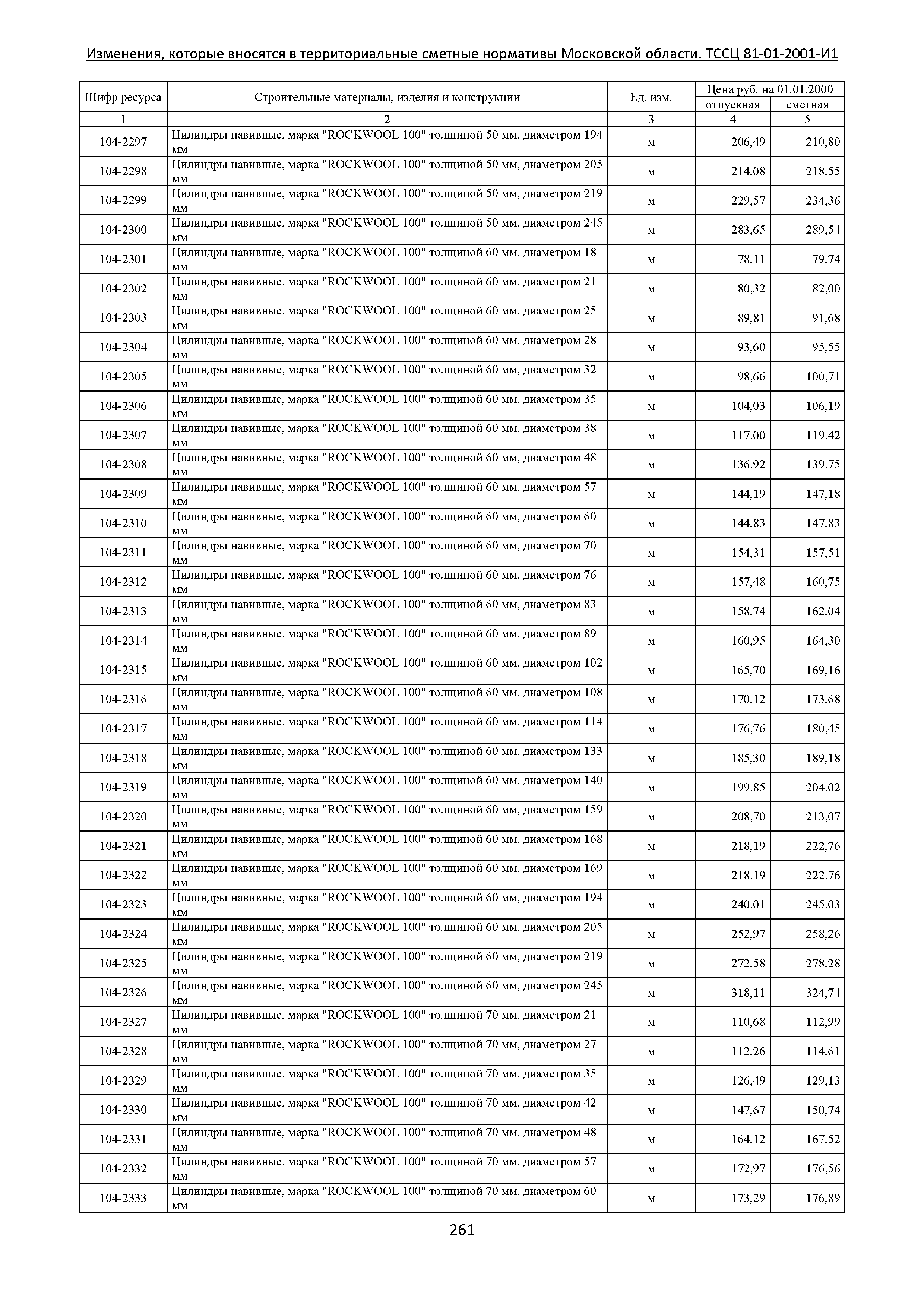 № ТССЦ 81-01-2001-И1