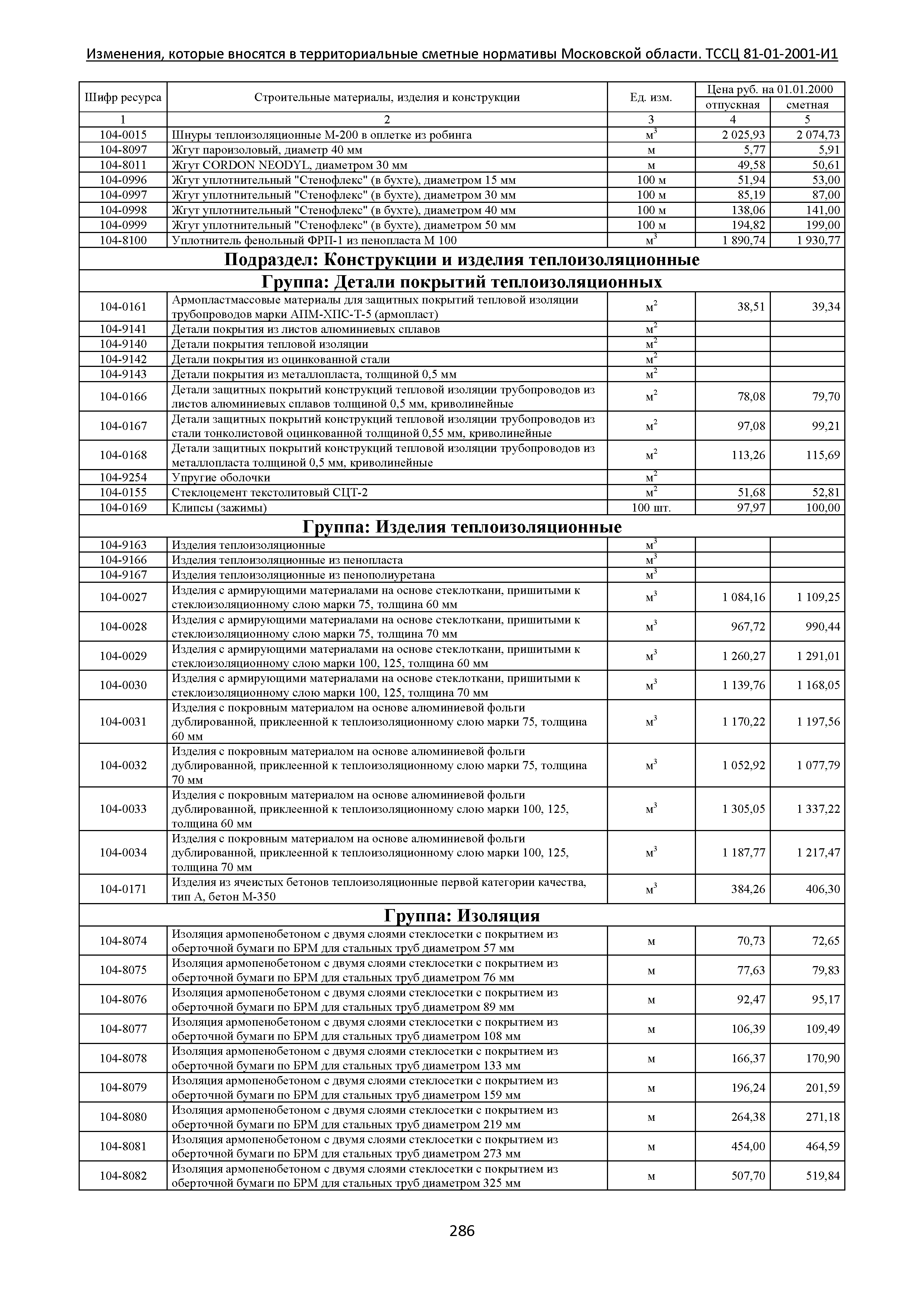 № ТССЦ 81-01-2001-И1