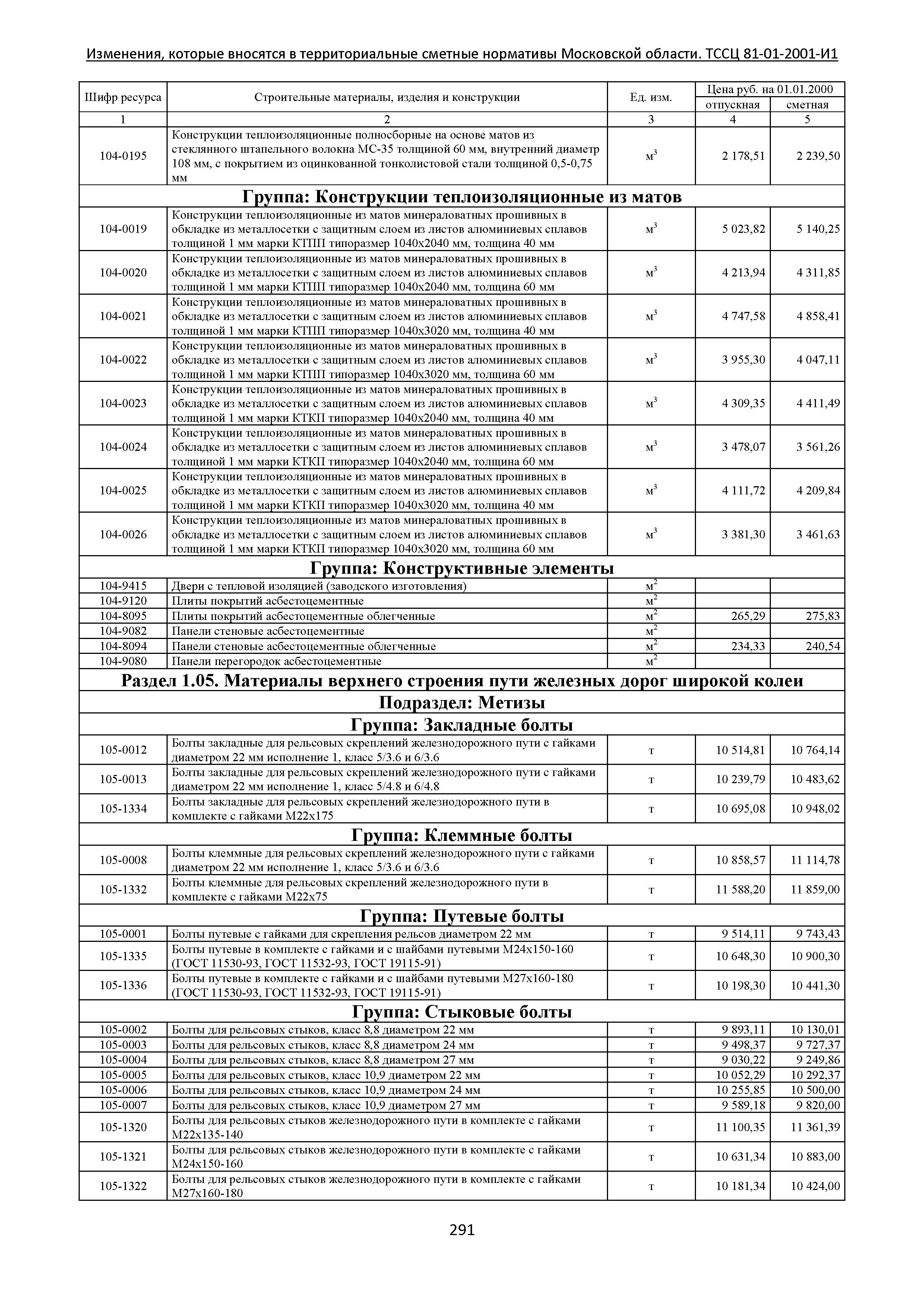 № ТССЦ 81-01-2001-И1