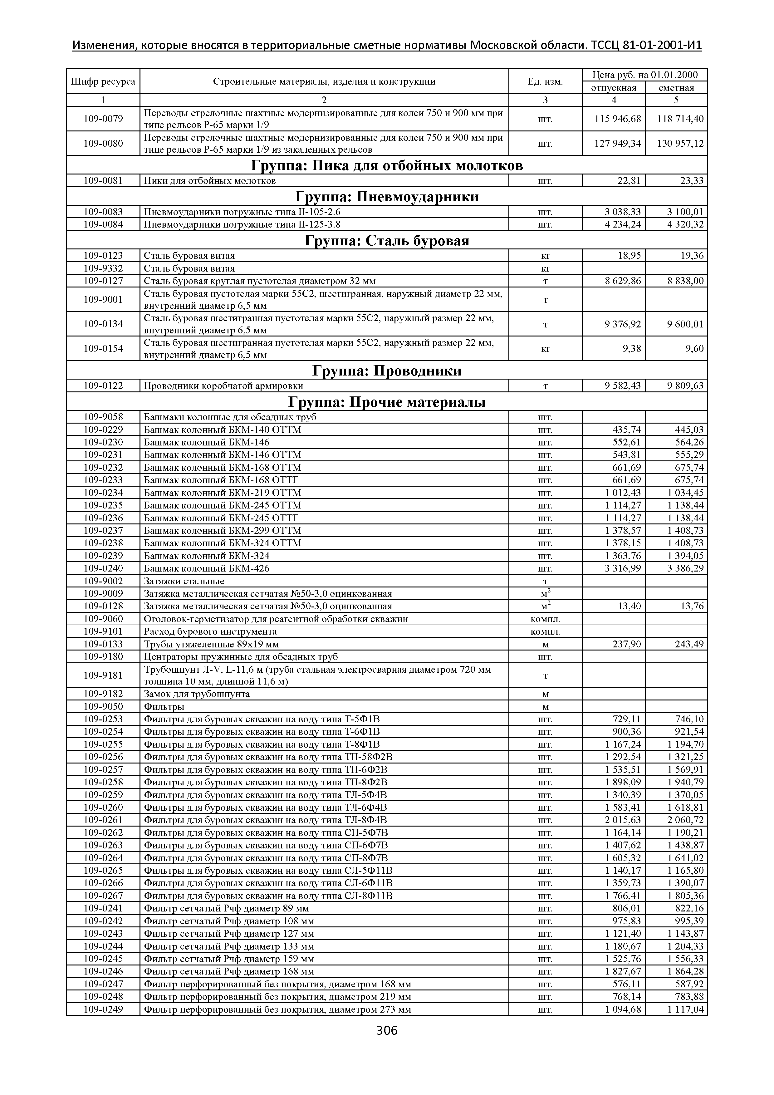 № ТССЦ 81-01-2001-И1