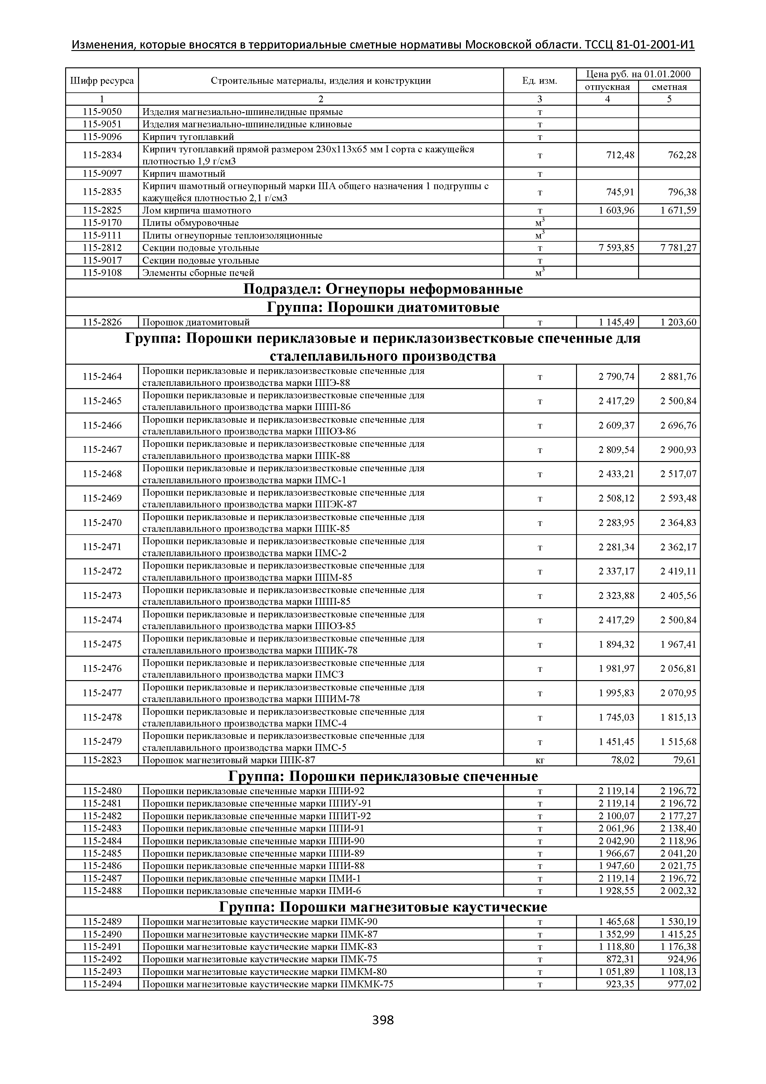 № ТССЦ 81-01-2001-И1