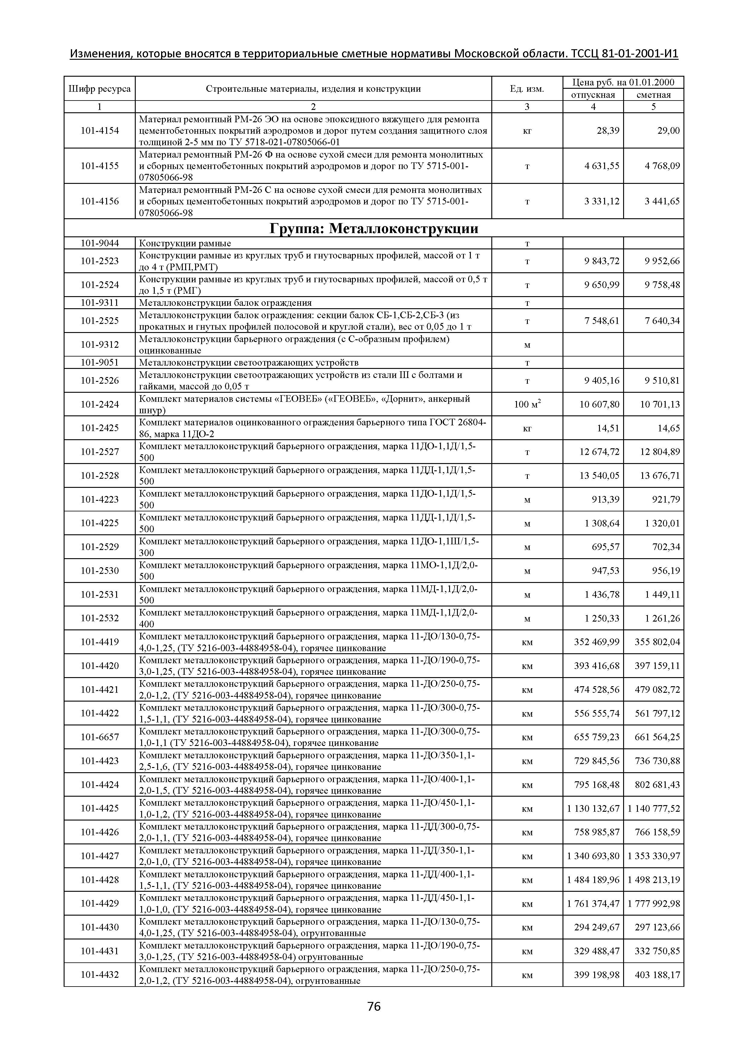 № ТССЦ 81-01-2001-И1