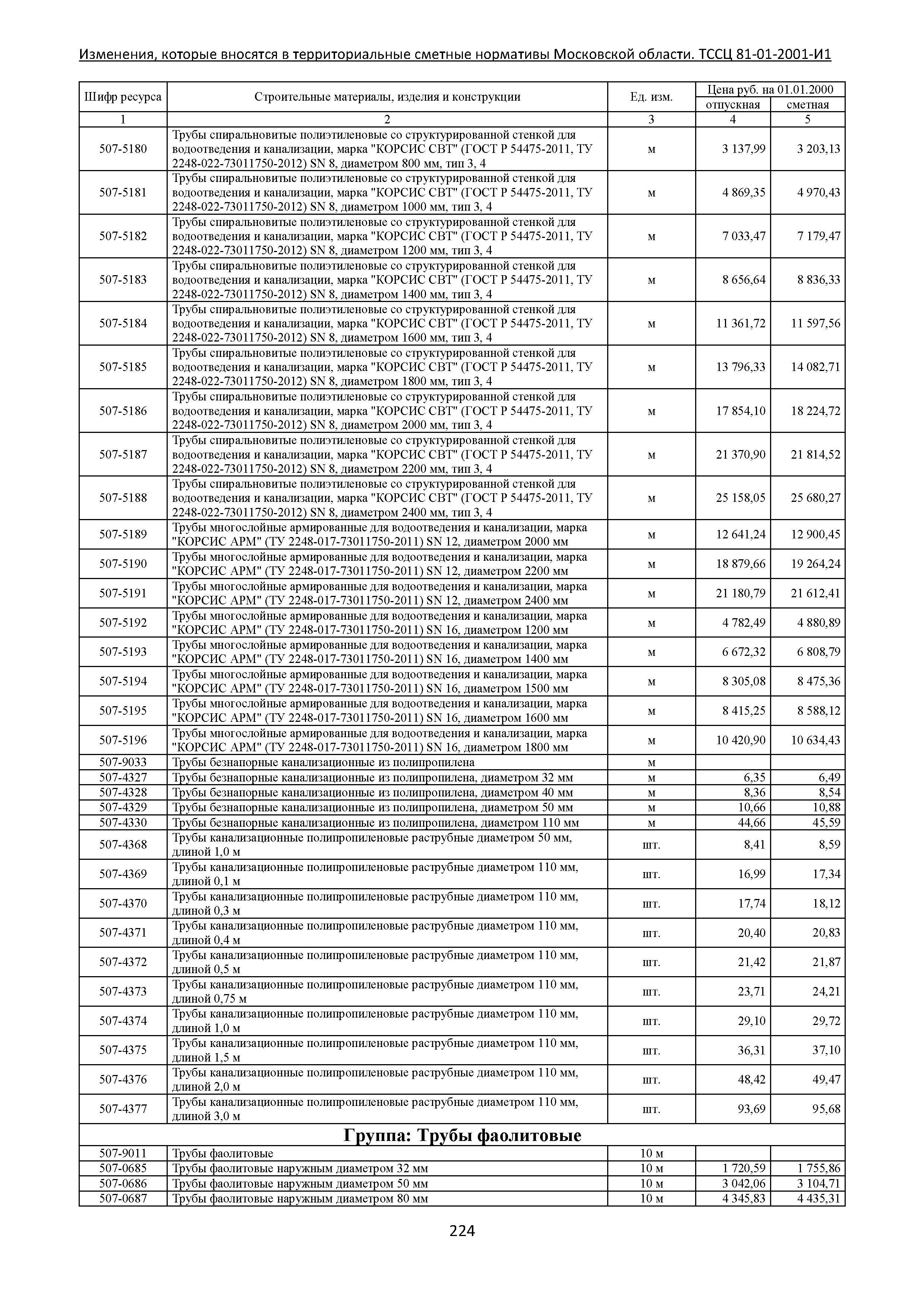 ТЕР 81-01-2001-И1 Часть 5