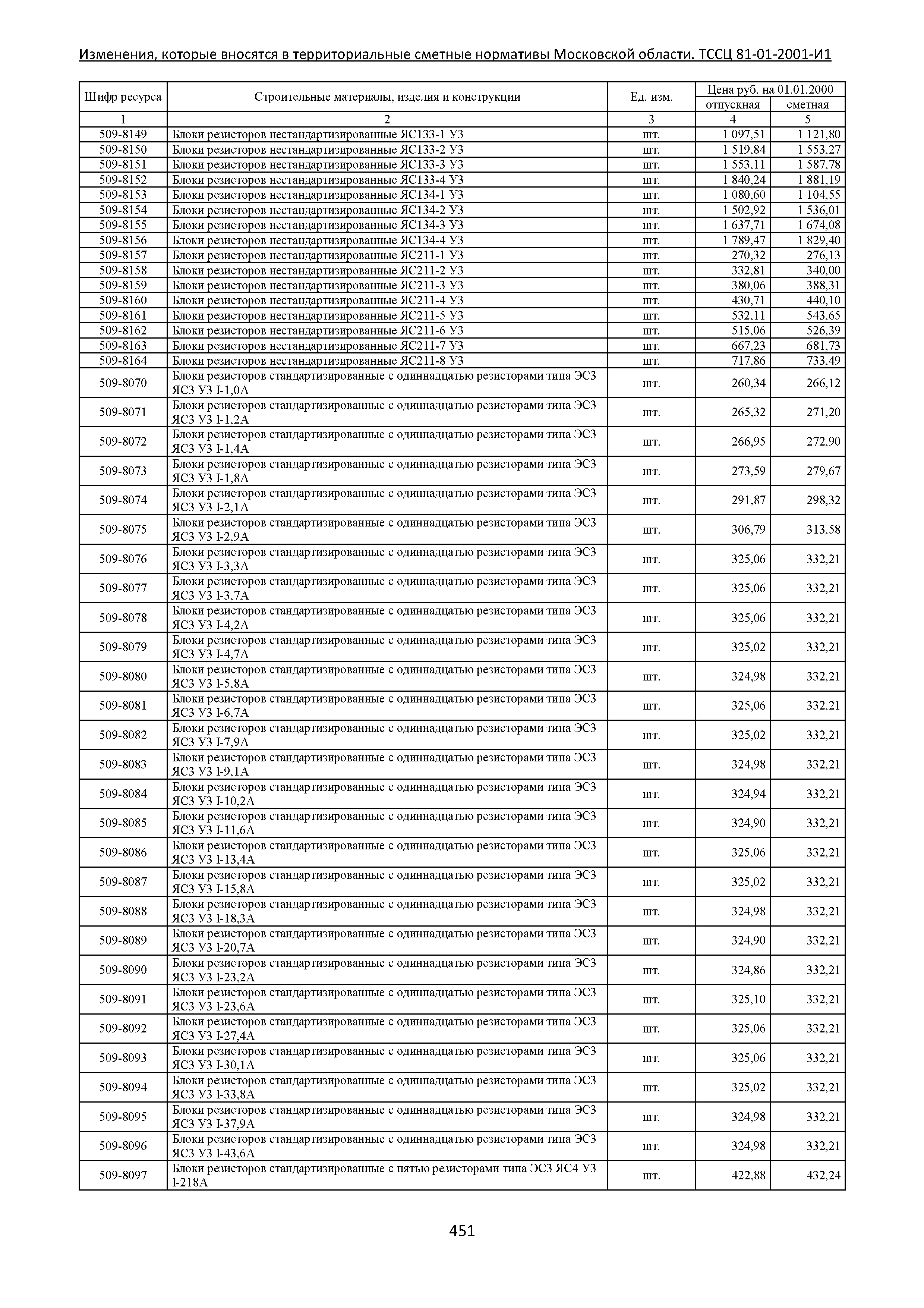 ТЕР 81-01-2001-И1 Часть 5