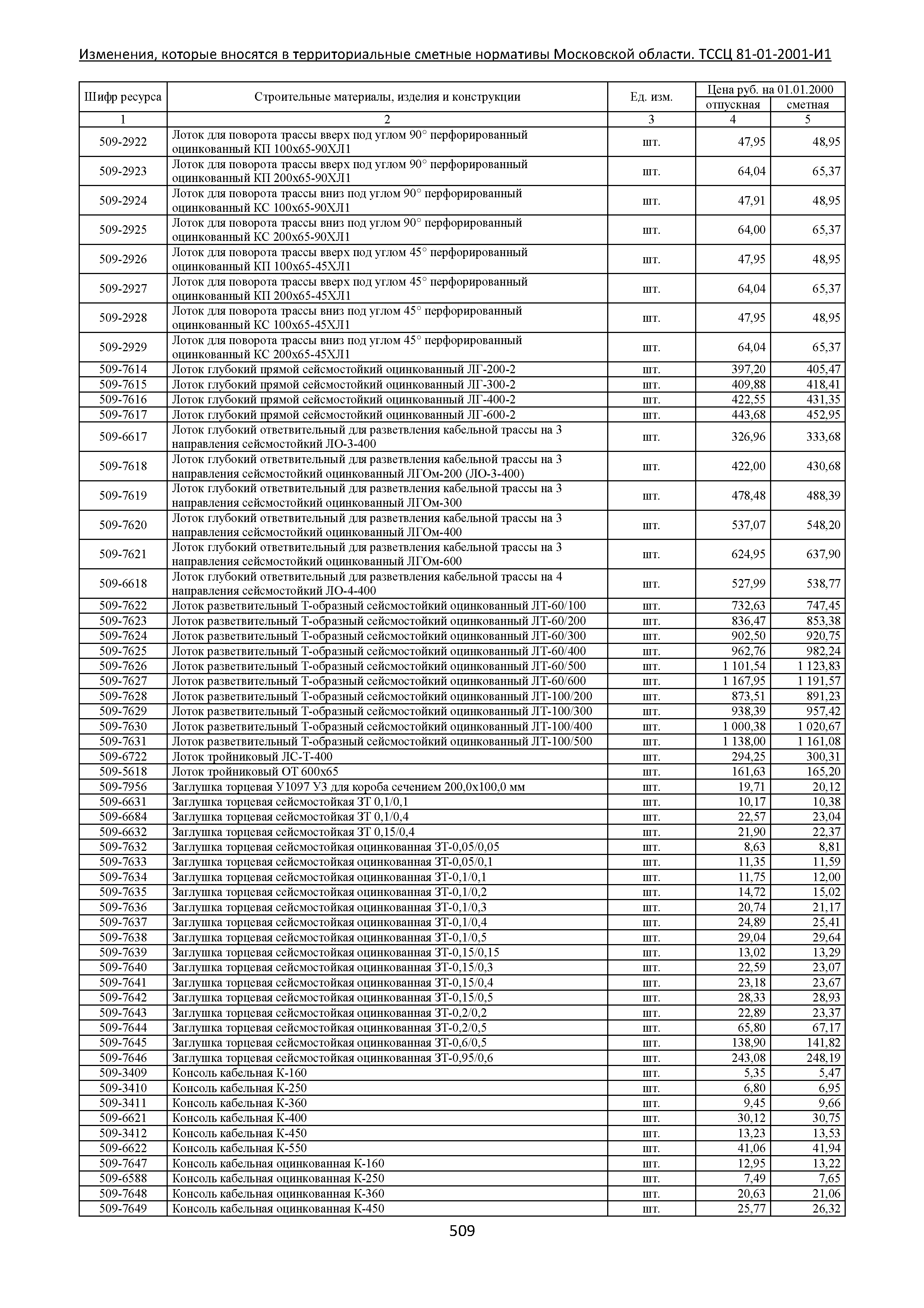 ТЕР 81-01-2001-И1 Часть 5