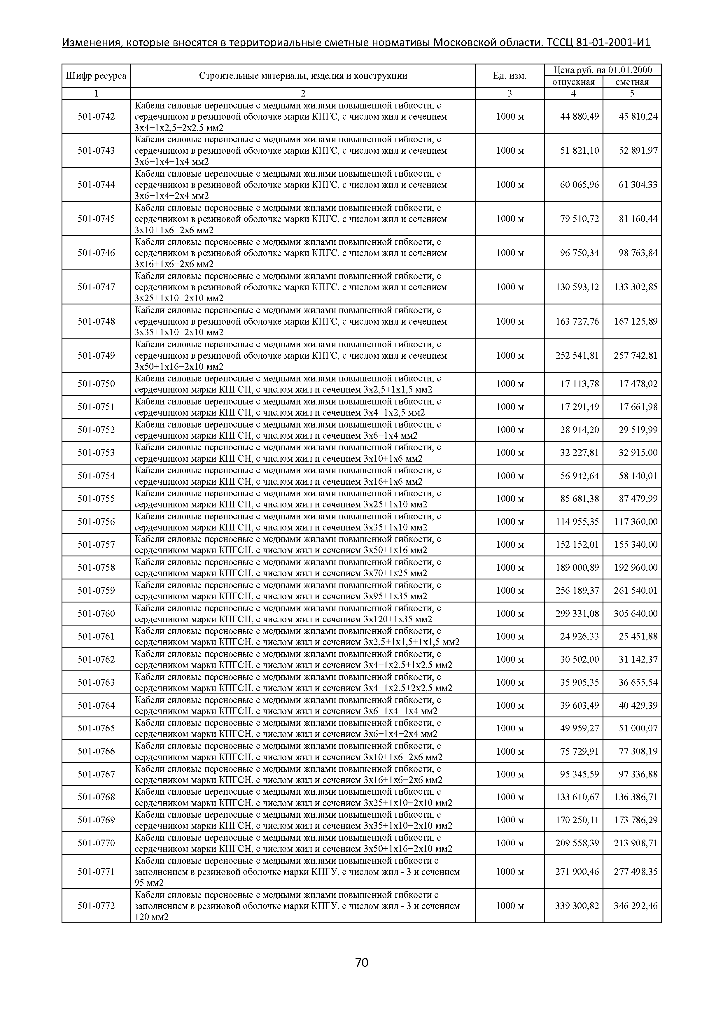 ТЕР 81-01-2001-И1 Часть 5