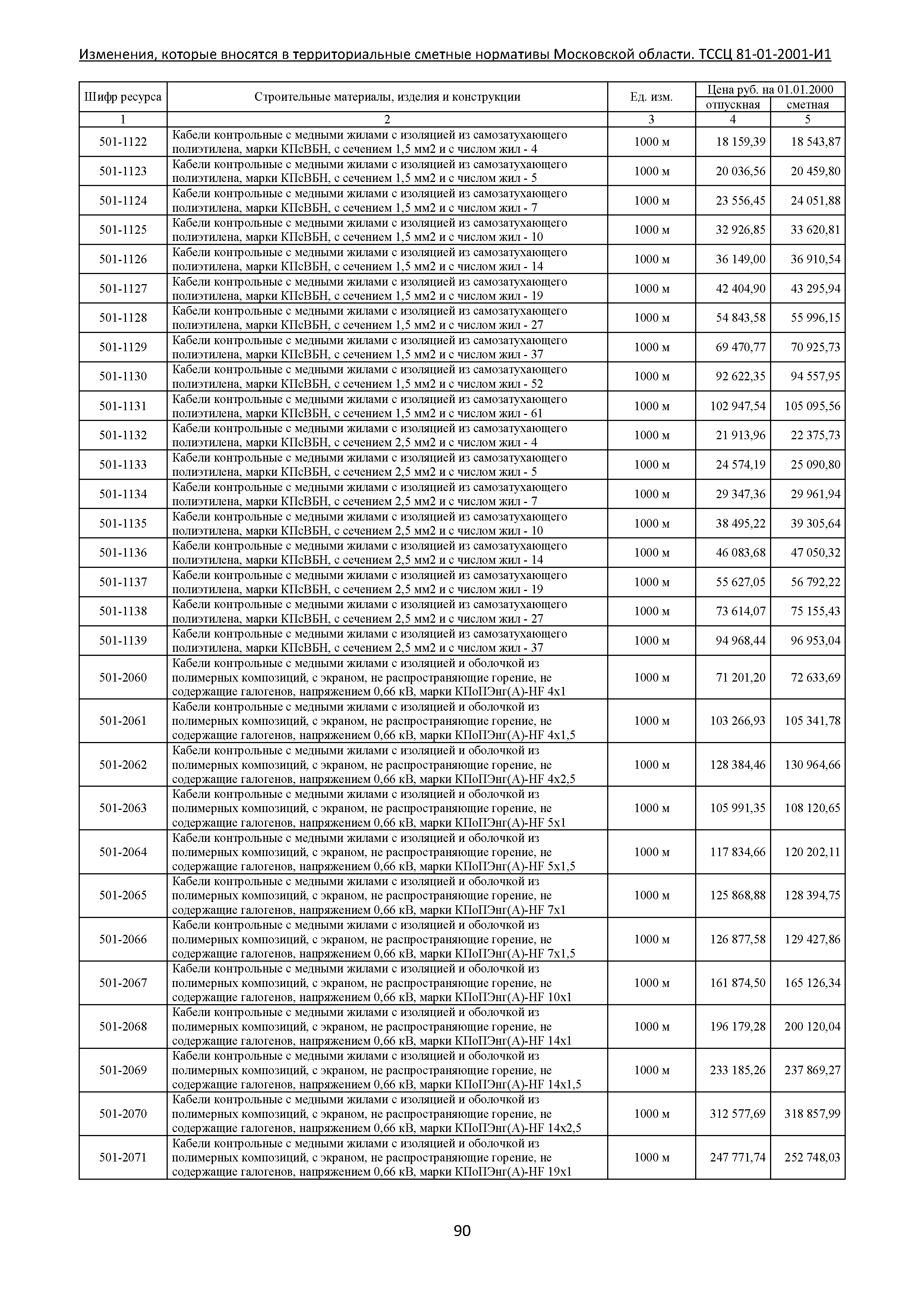 ТЕР 81-01-2001-И1 Часть 5