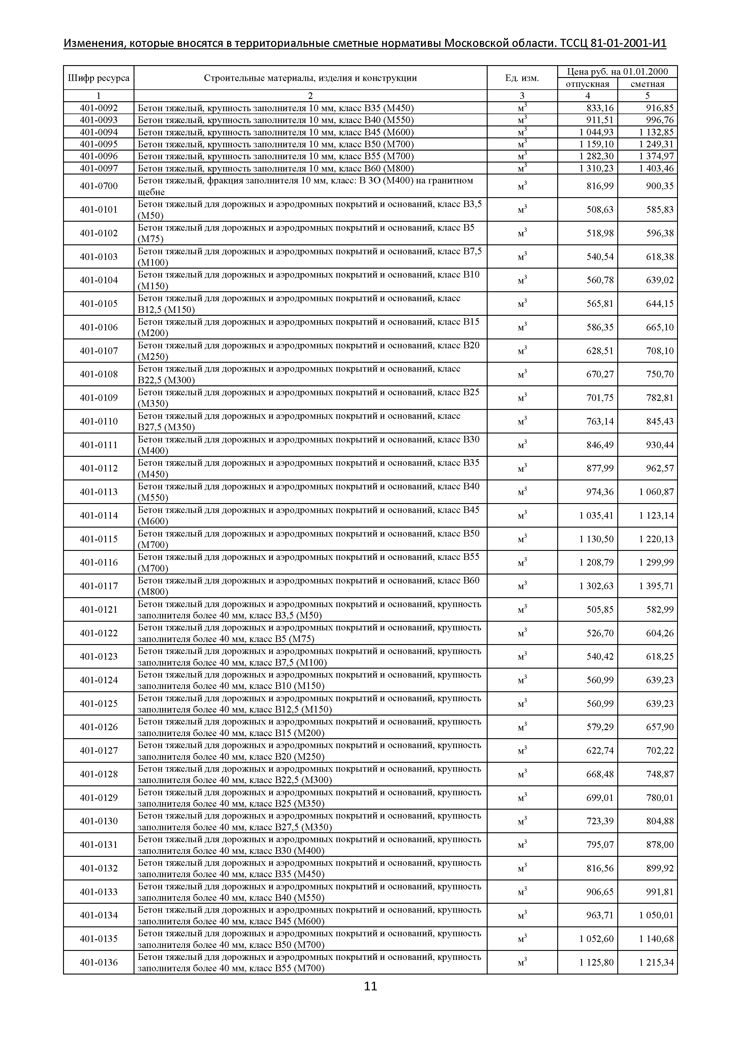 ТЕР 81-01-2001-И1 Часть 4