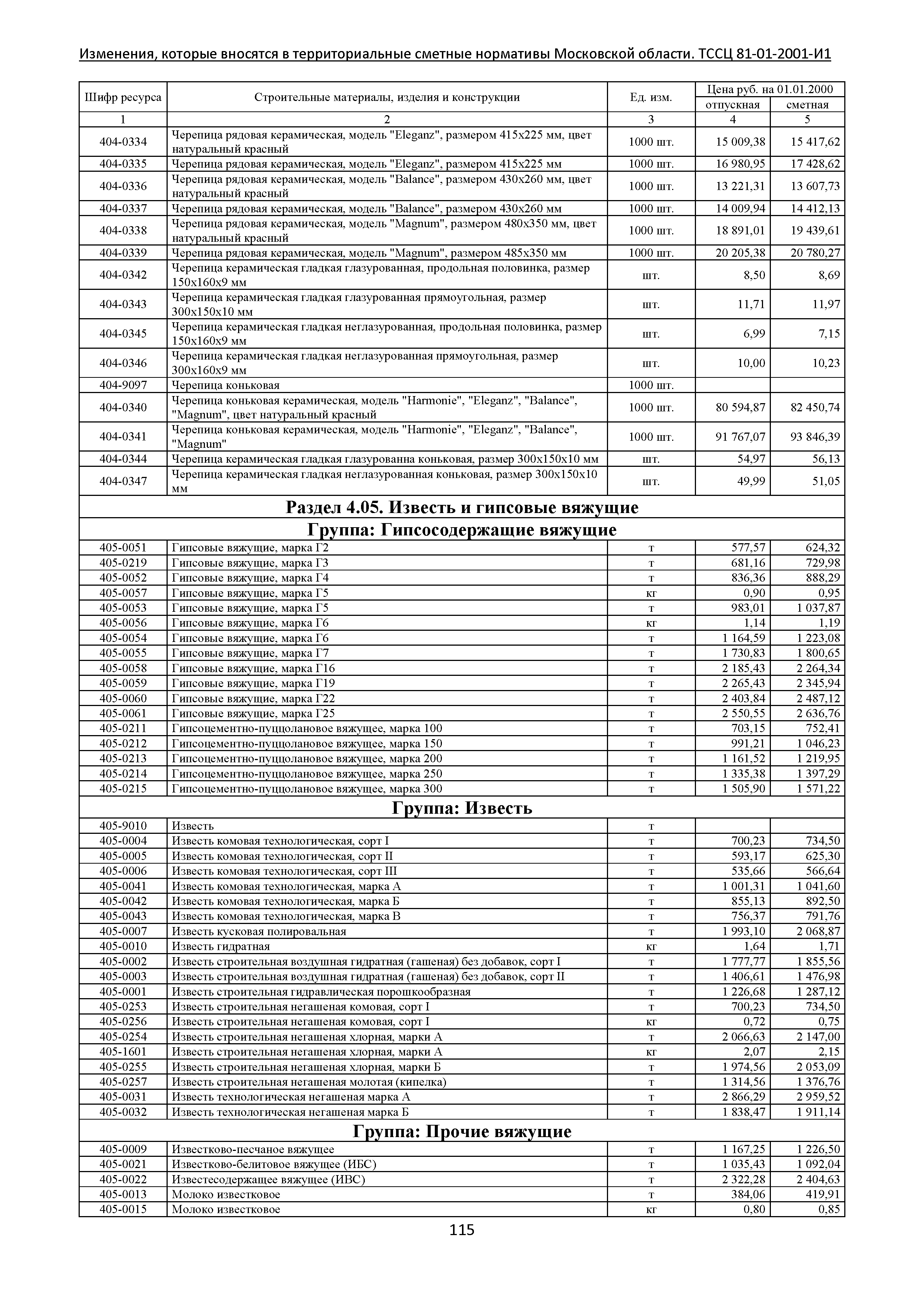 ТЕР 81-01-2001-И1 Часть 4