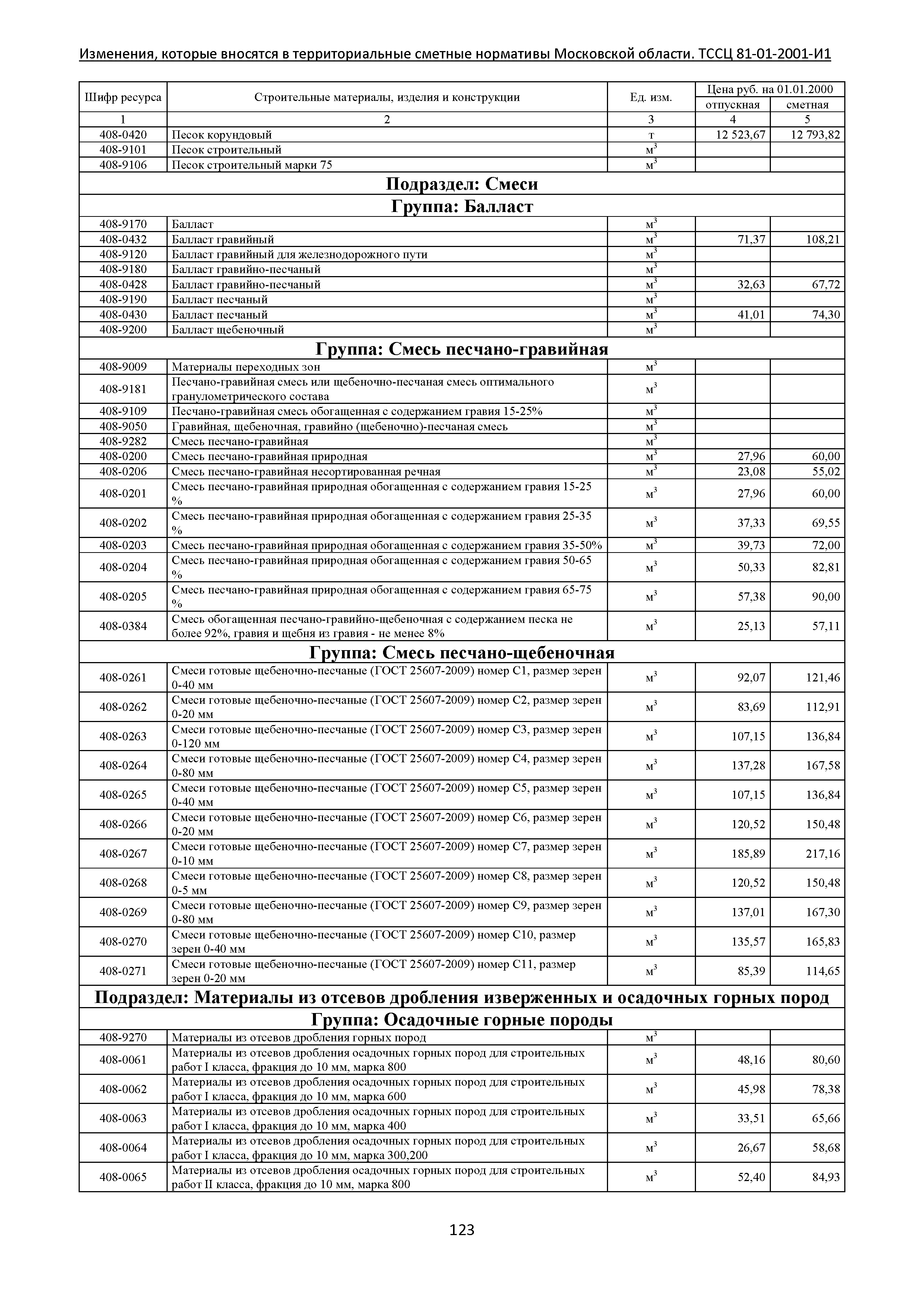 ТЕР 81-01-2001-И1 Часть 4