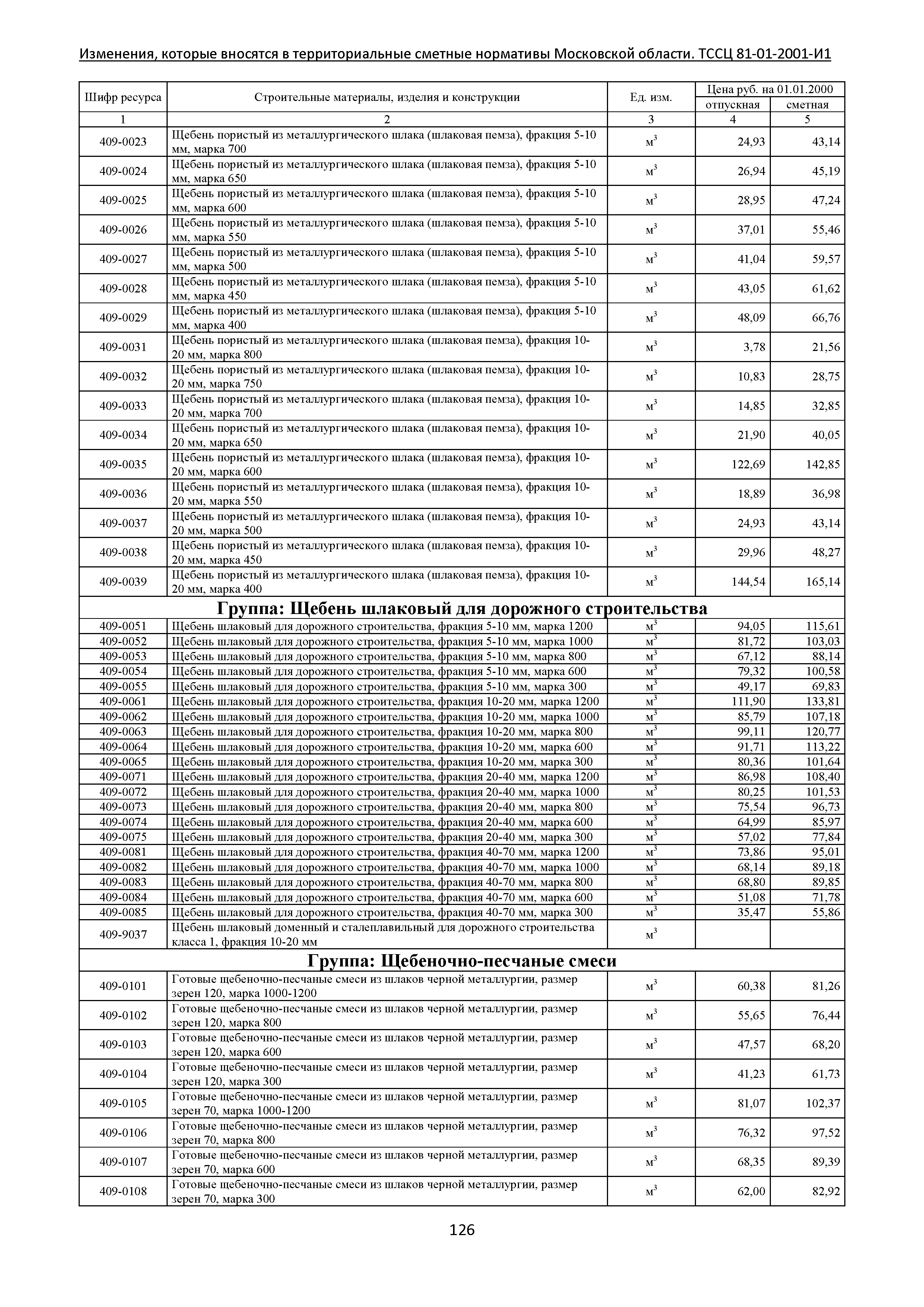 ТЕР 81-01-2001-И1 Часть 4