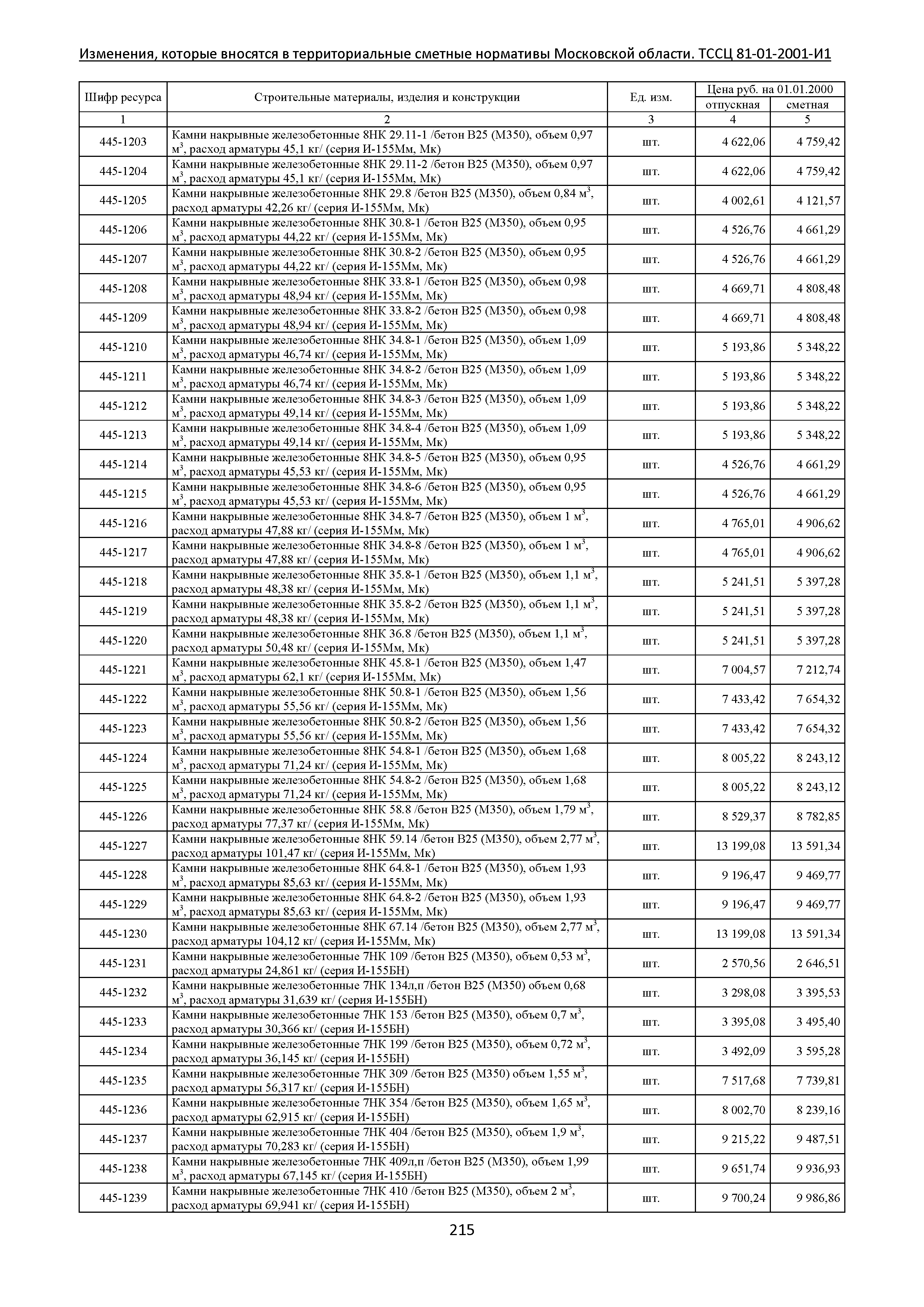 ТЕР 81-01-2001-И1 Часть 4