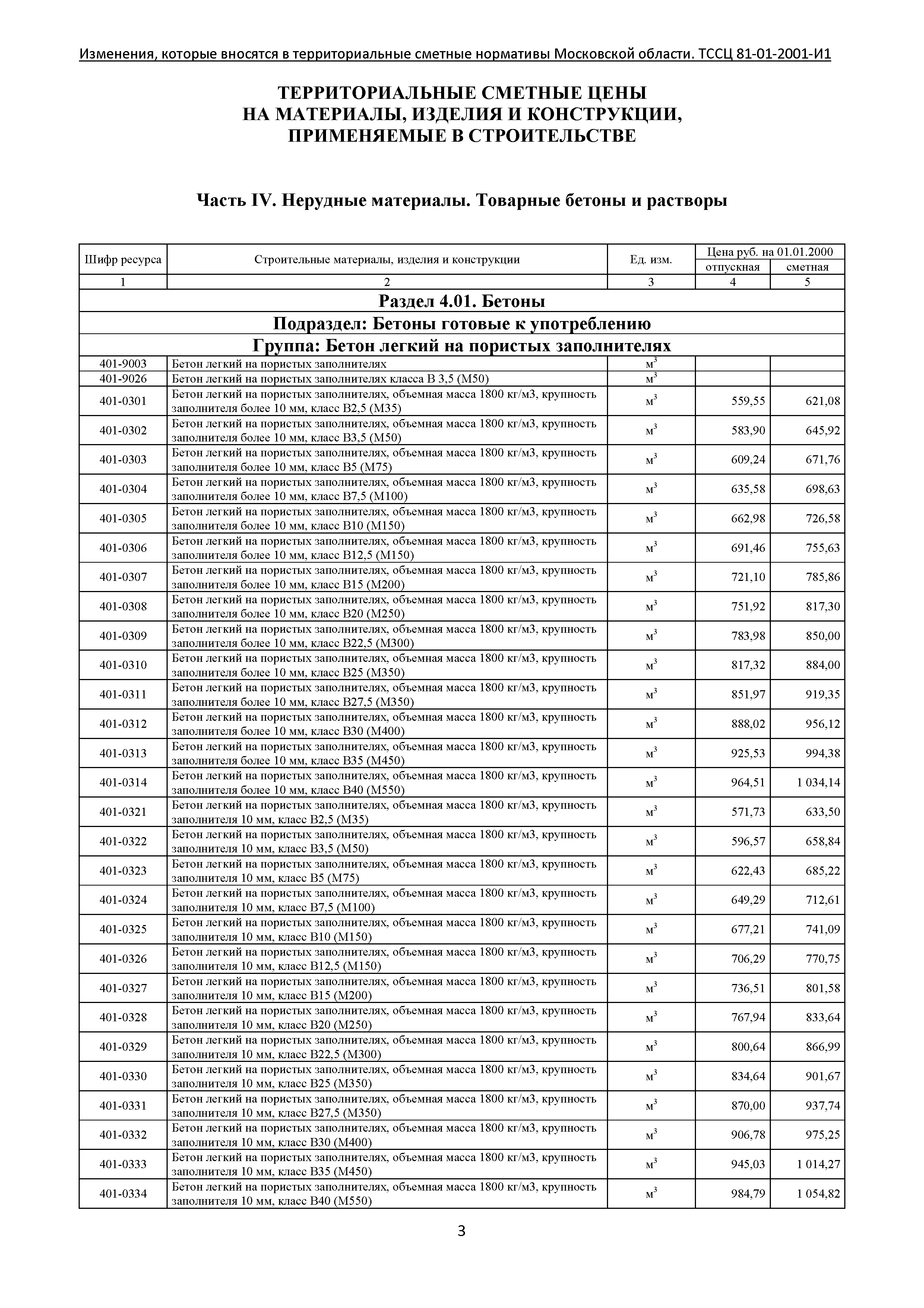 ТЕР 81-01-2001-И1 Часть 4