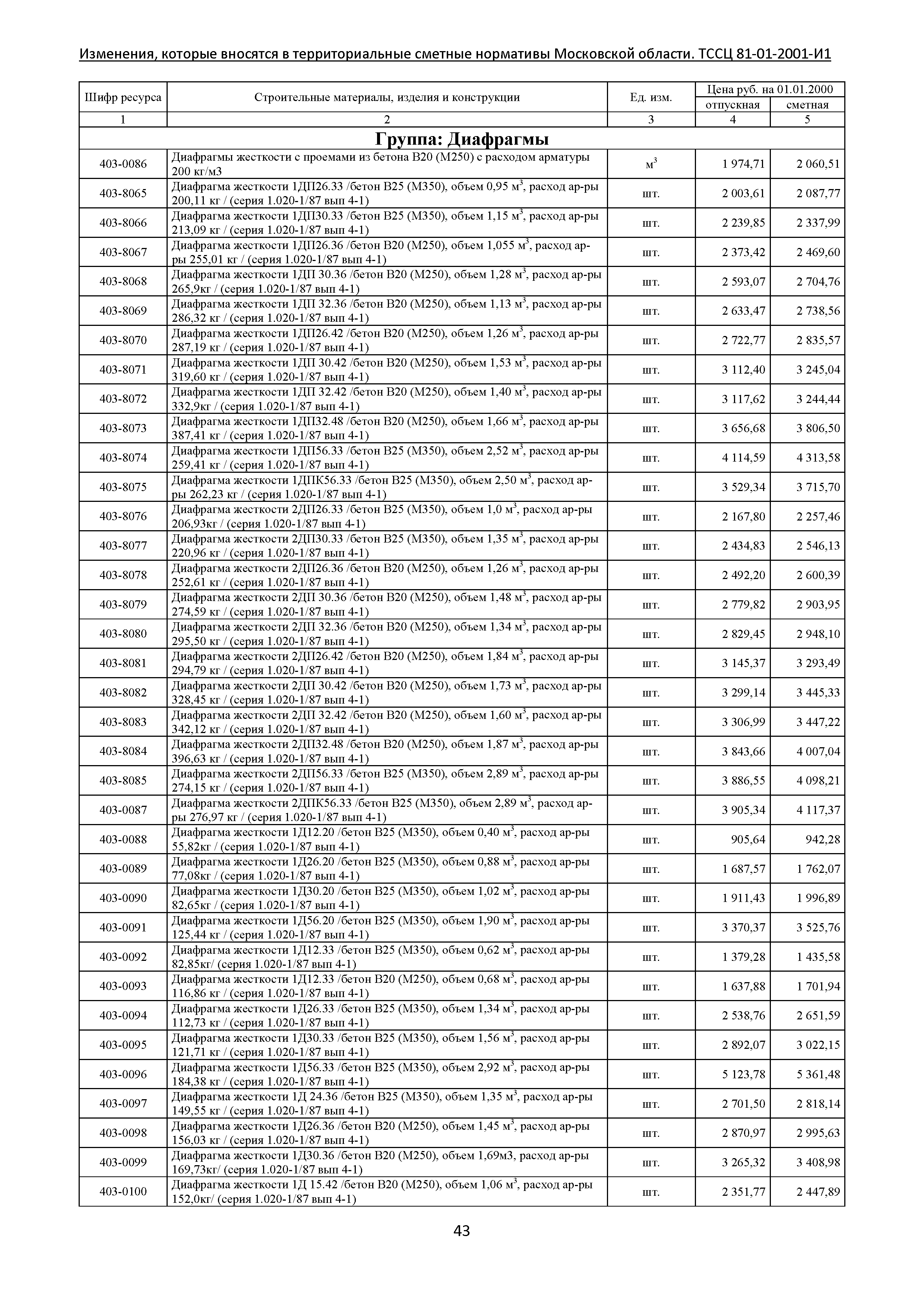 ТЕР 81-01-2001-И1 Часть 4