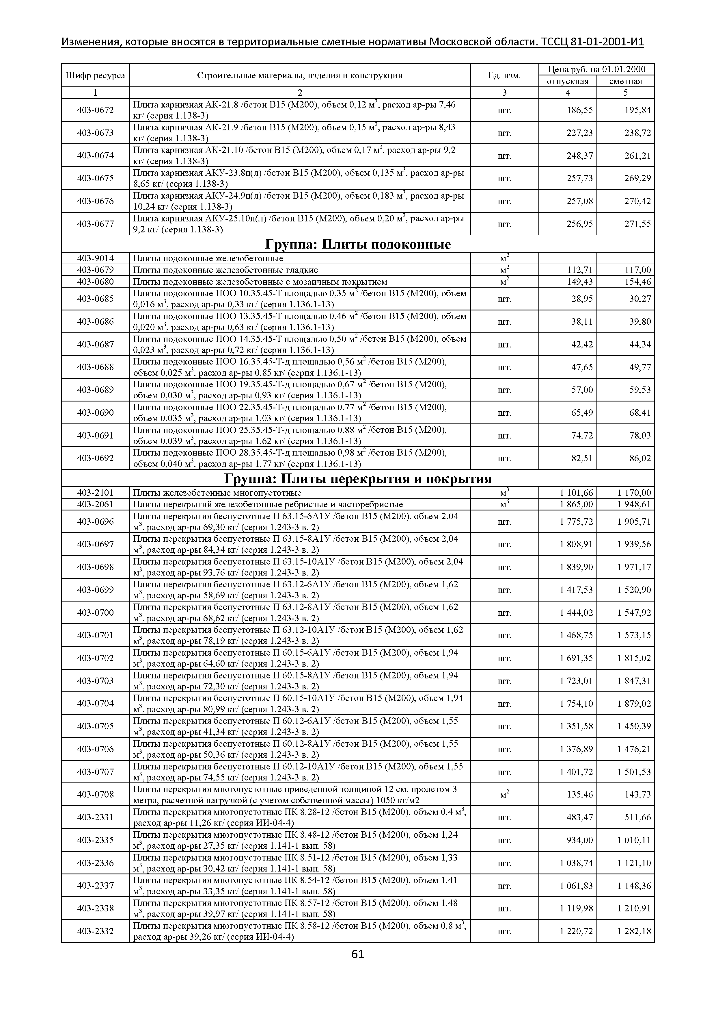 ТЕР 81-01-2001-И1 Часть 4