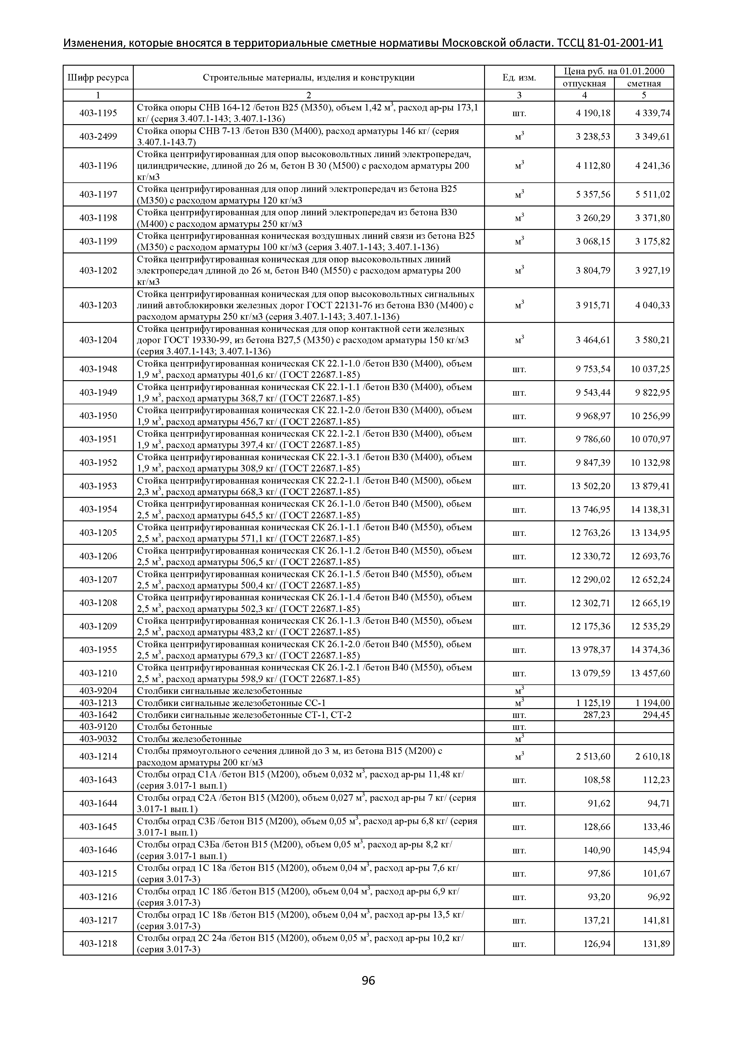 ТЕР 81-01-2001-И1 Часть 4