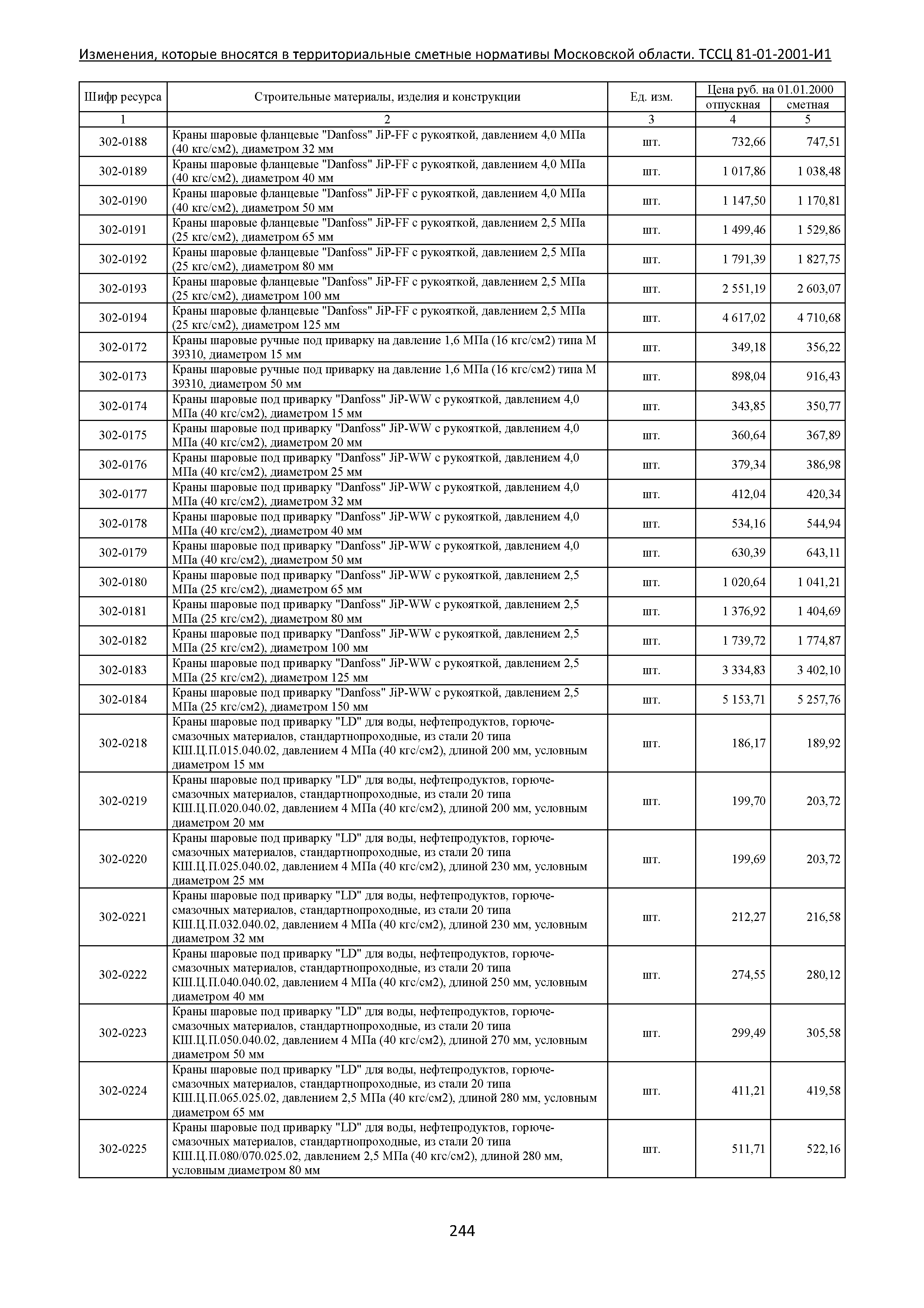 ТЕР 81-01-2001-И1 Часть 3