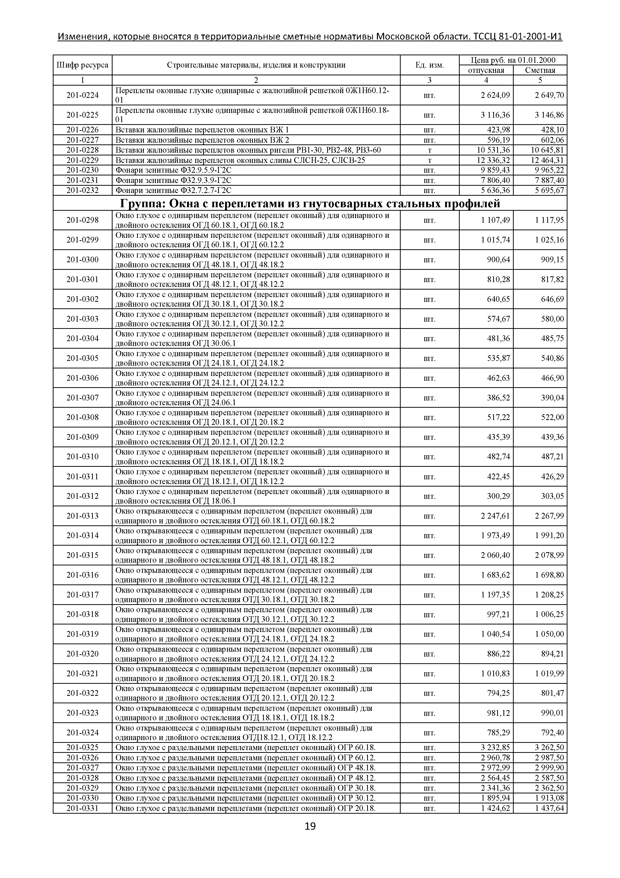 ТЕР 81-01-2001-И1 Часть 2