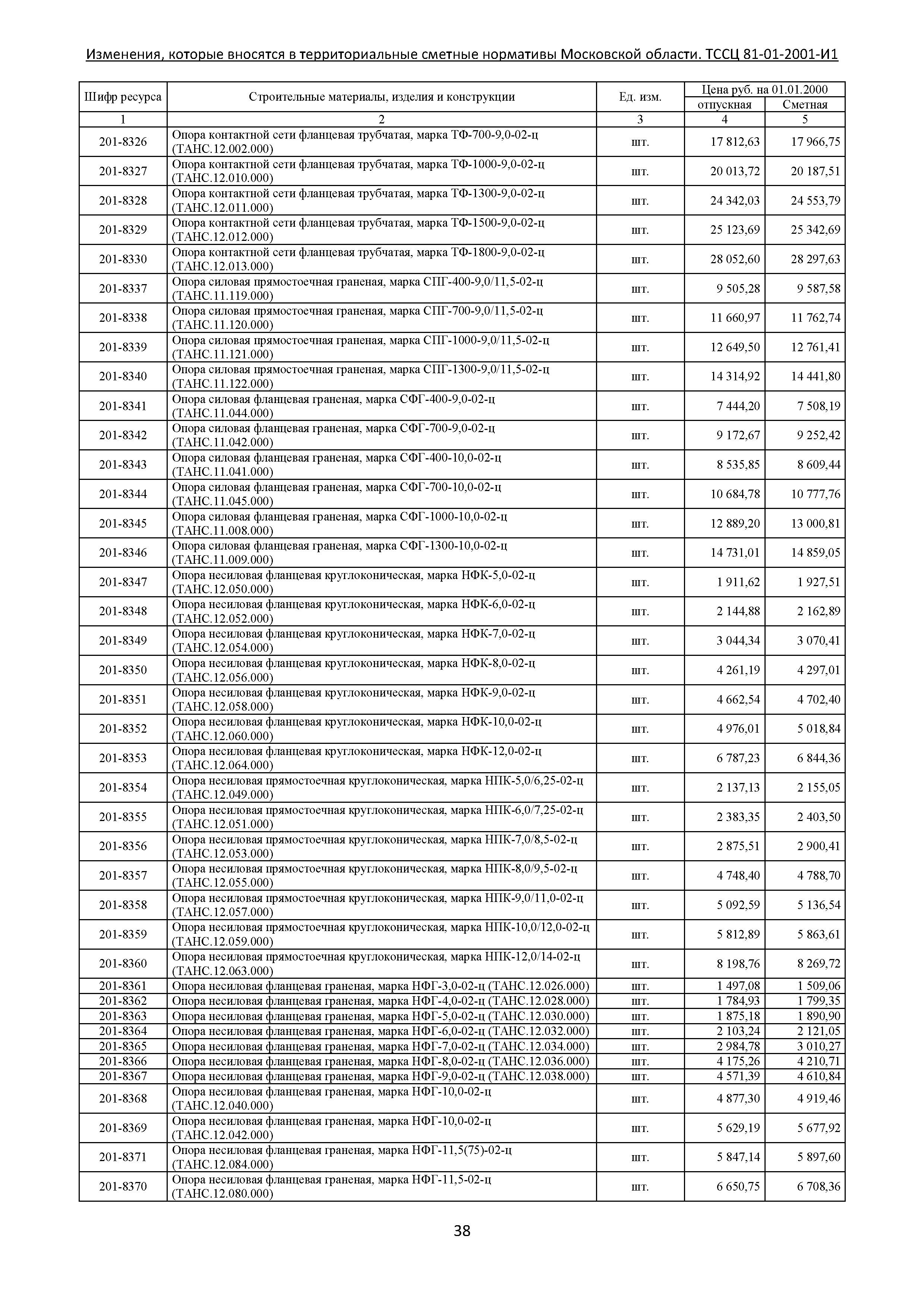 ТЕР 81-01-2001-И1 Часть 2