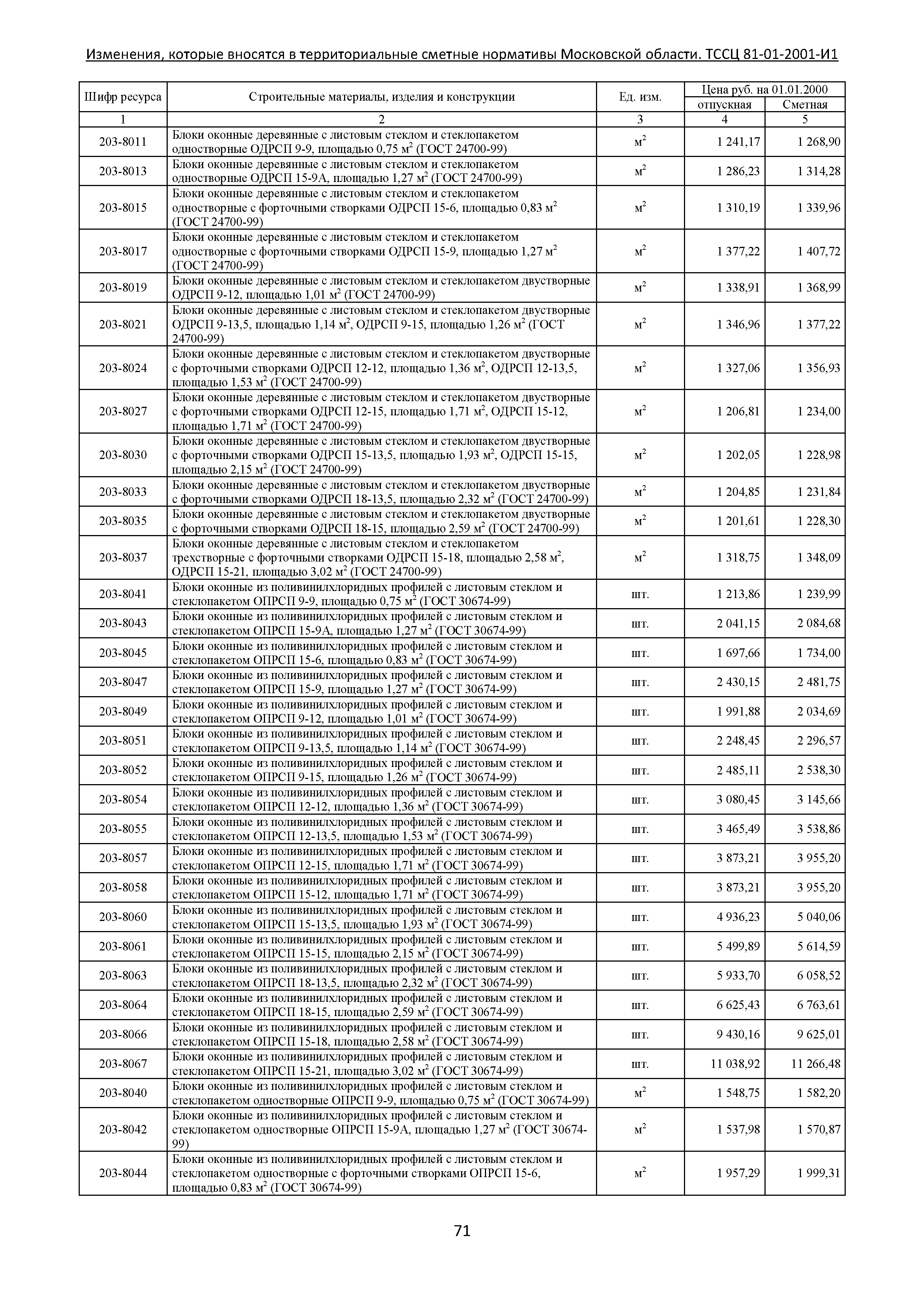 ТЕР 81-01-2001-И1 Часть 2