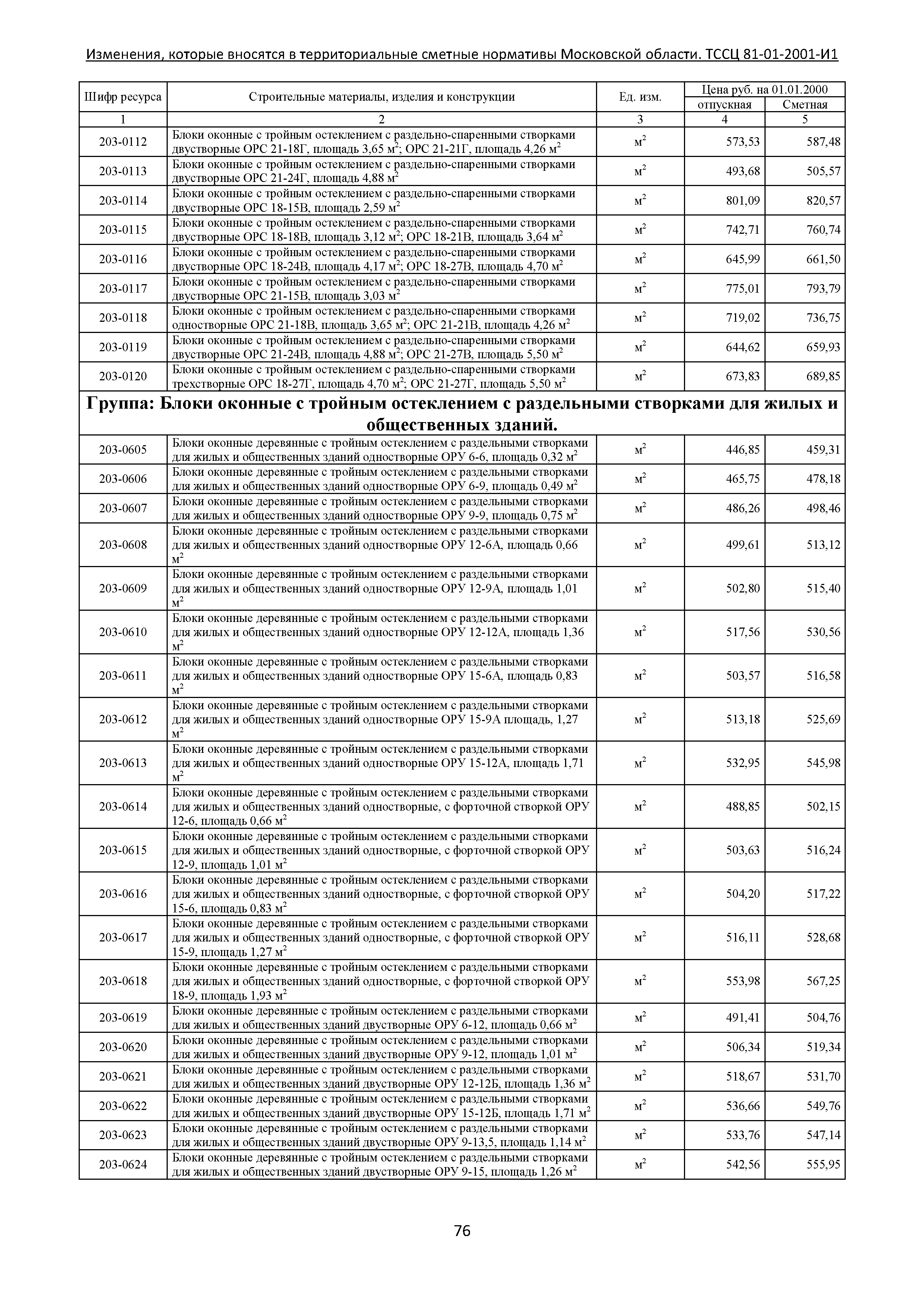 ТЕР 81-01-2001-И1 Часть 2