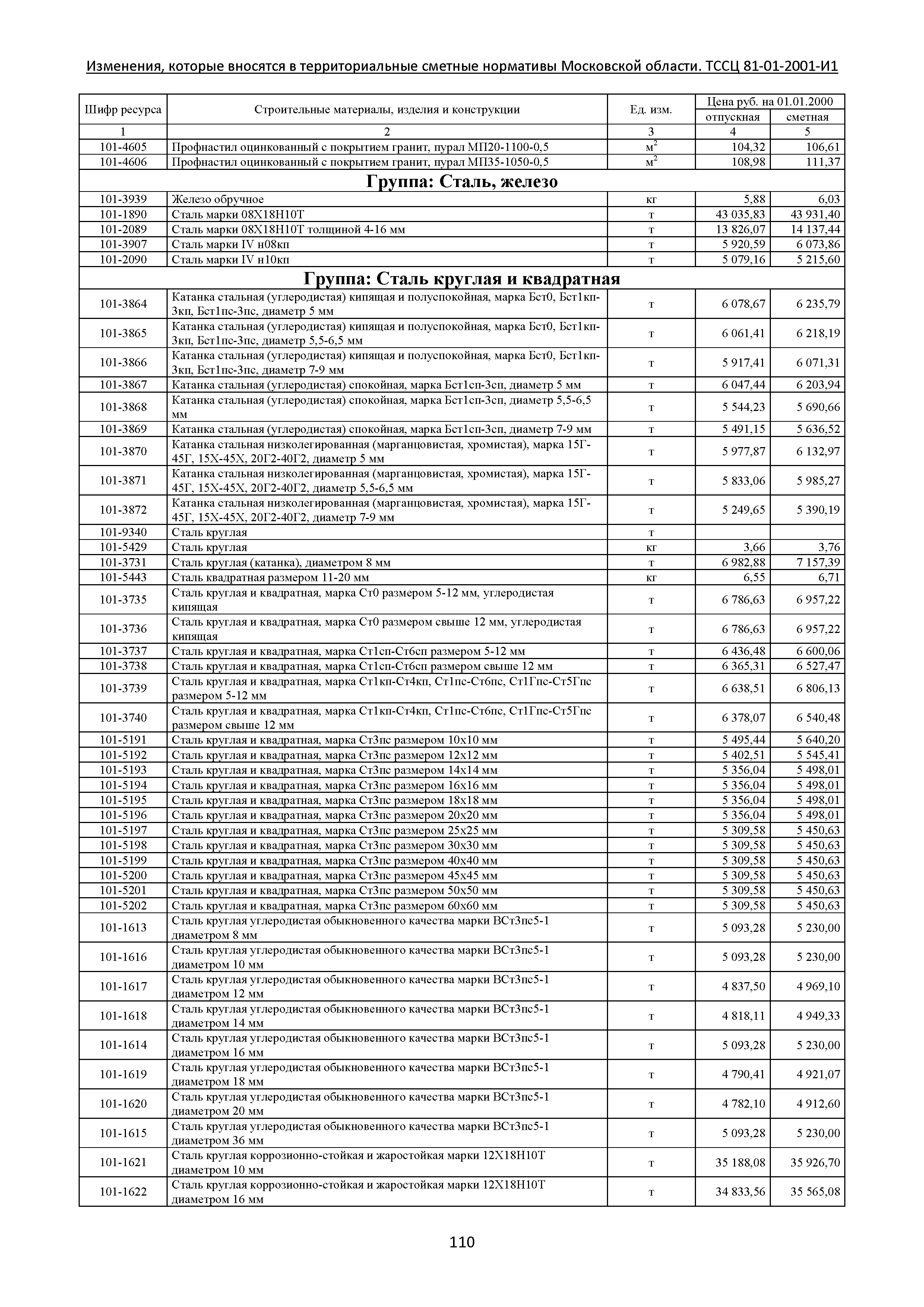 ТЕР 81-01-2001-И1 Часть 1