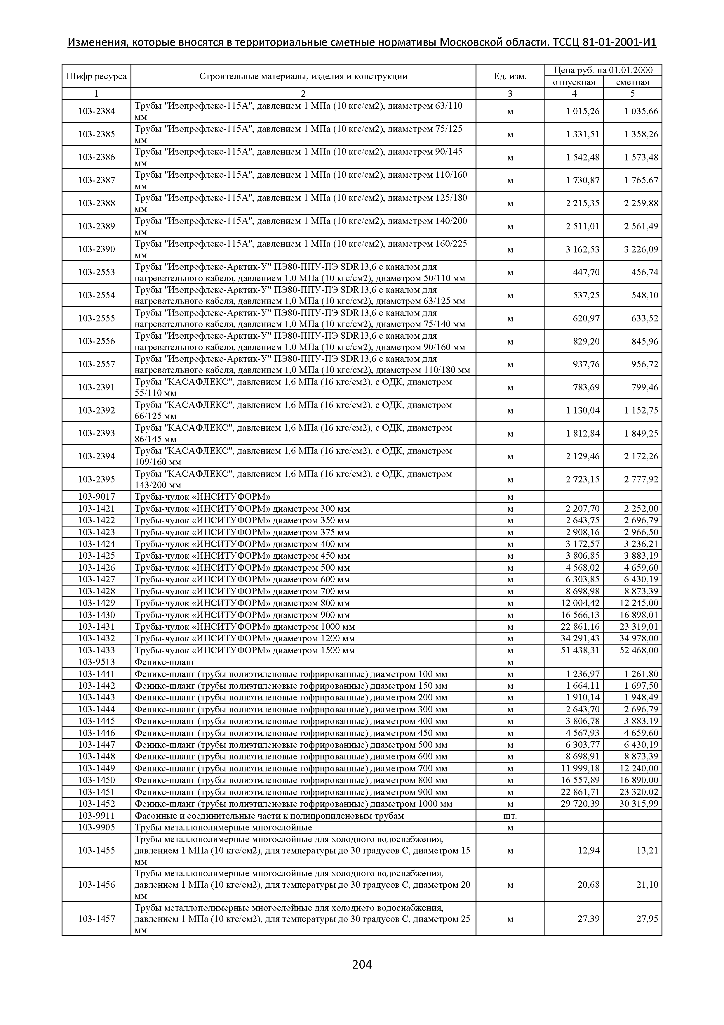 ТЕР 81-01-2001-И1 Часть 1