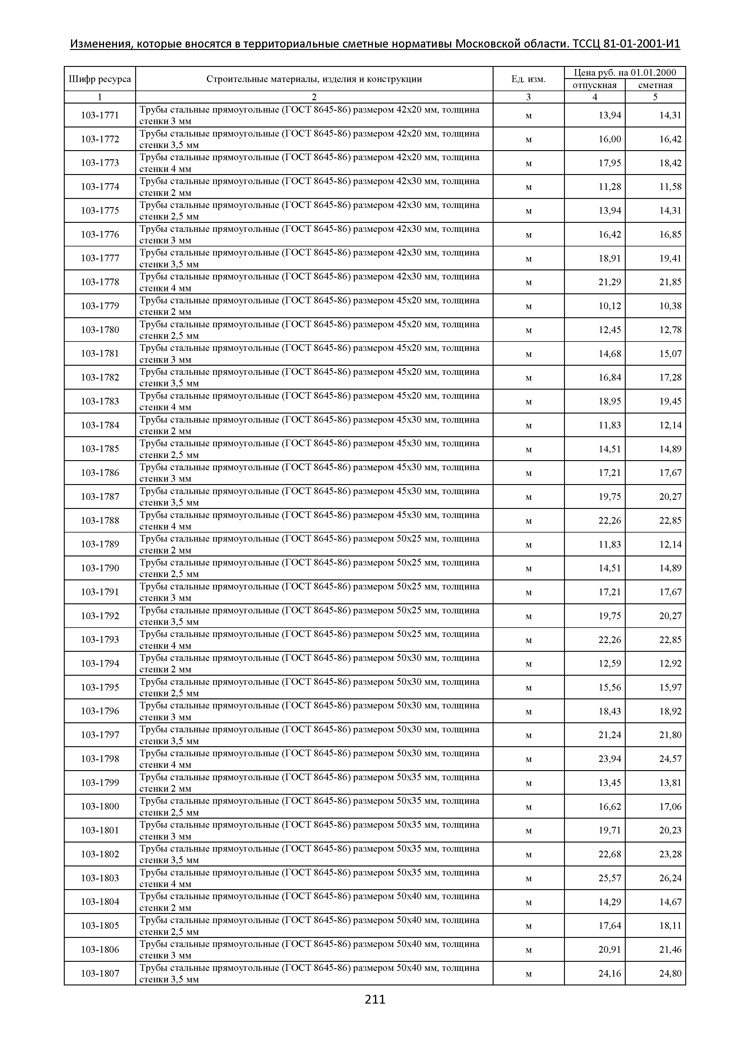 ТЕР 81-01-2001-И1 Часть 1