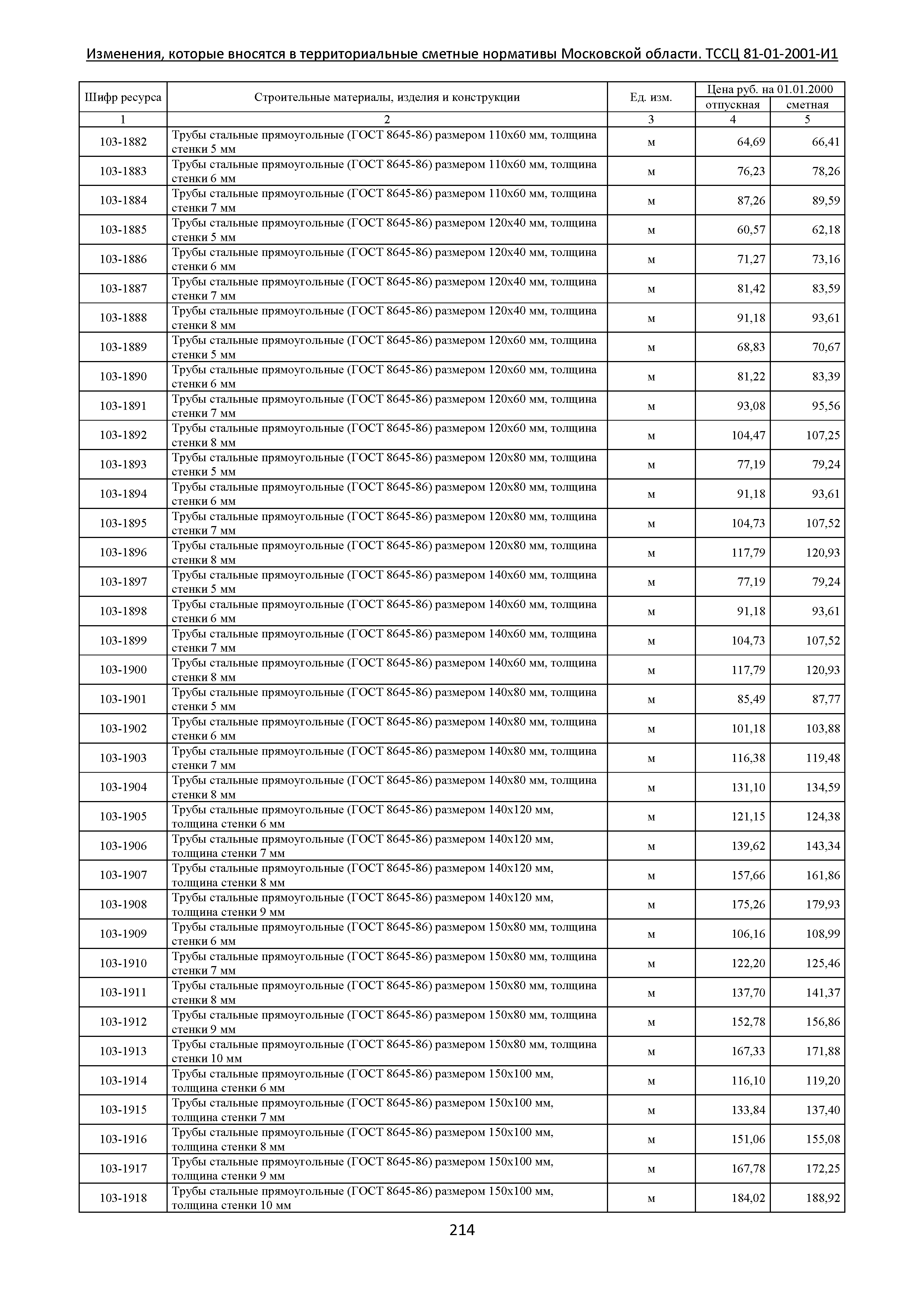 ТЕР 81-01-2001-И1 Часть 1