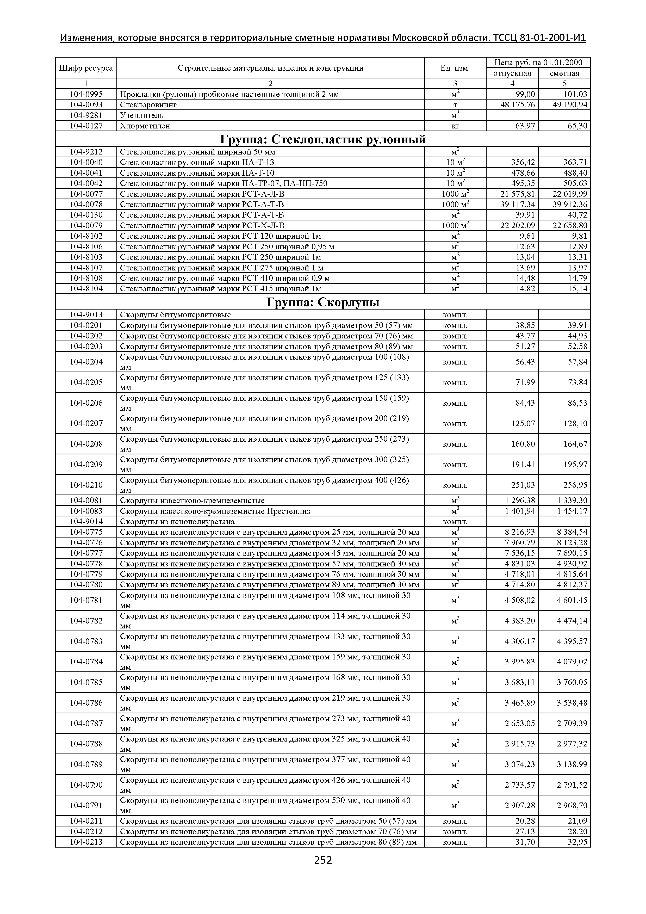 ТЕР 81-01-2001-И1 Часть 1